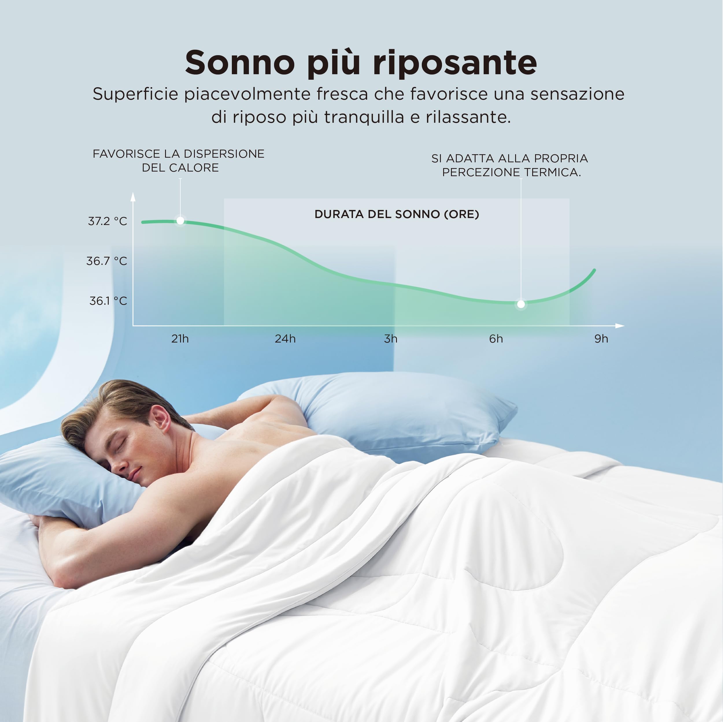 Bedsure Piumone estivo rinfrescante reversibile 240x220 - Piumone rinfrescante Arc-Chill Q-Max > 0,4, Coperta estiva leggera e sottile per sudorazioni notturne e dormienti caldi