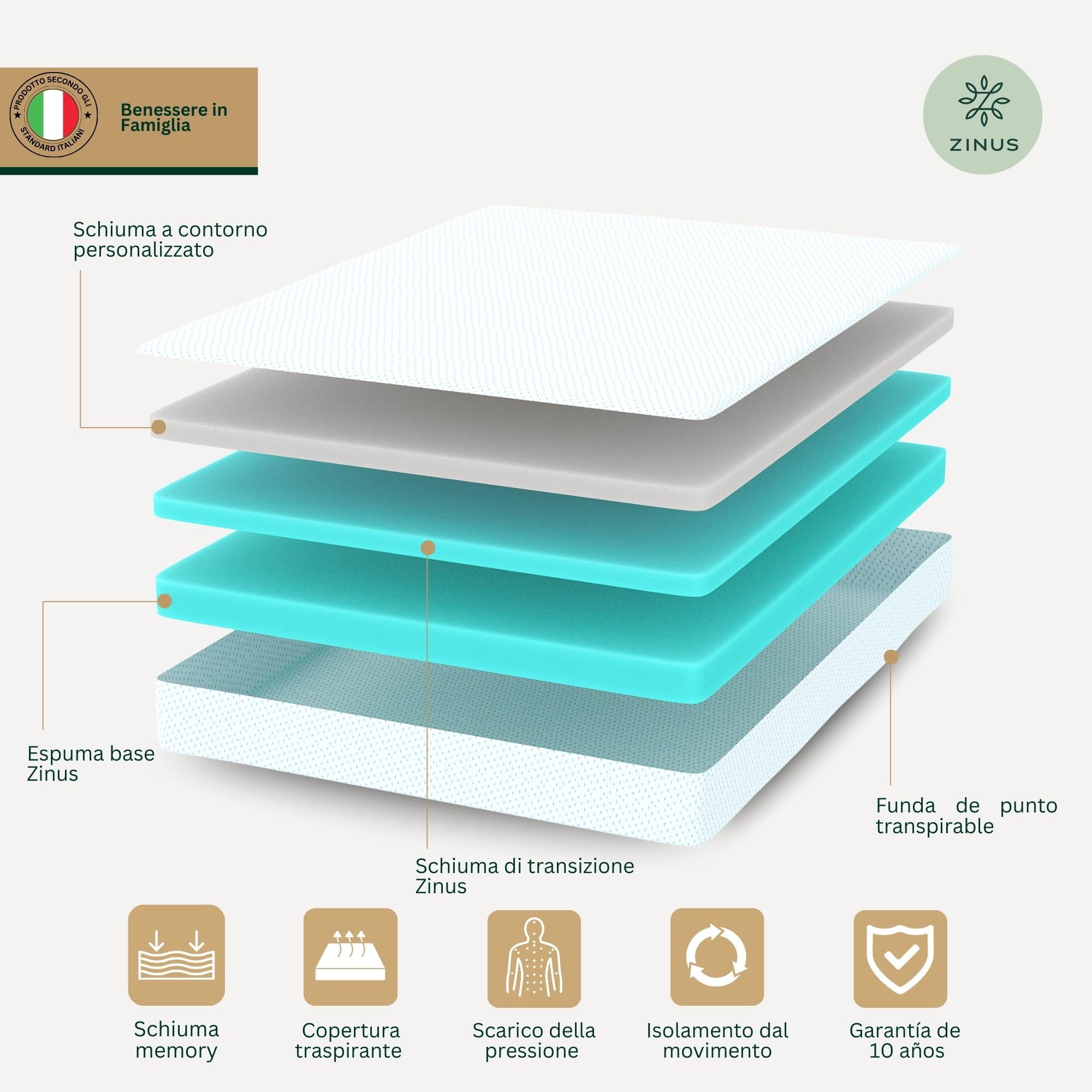 Zinus Colchón Individual de 80 x 190 cm, colchón de 80 x 190 cm, ortopédico de Espuma viscoelástica con Cool Gel, Altura de 20 cm, firmeza Media, Certificado Oeko-Tex, colchón ortopédico ventilado y