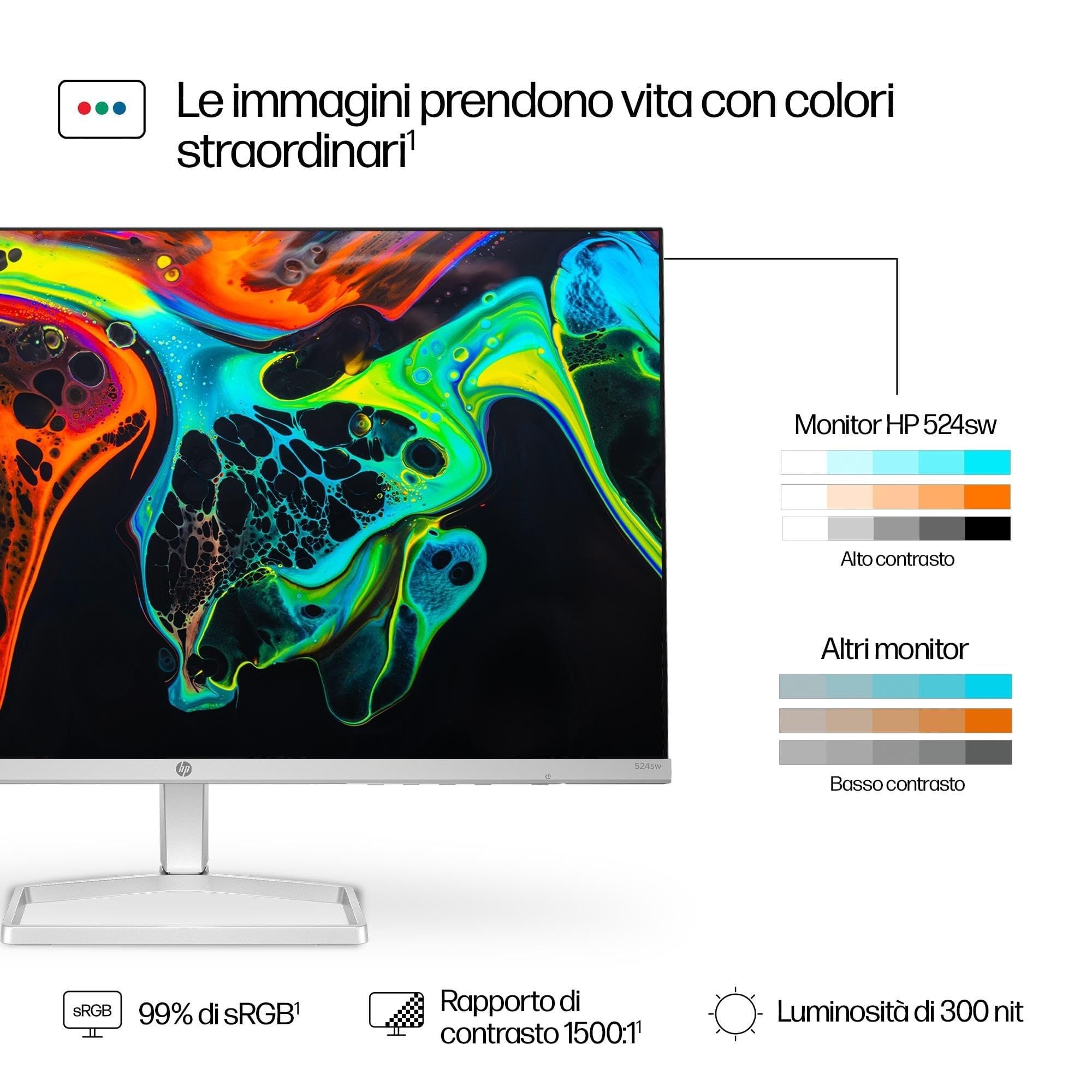 HP 524sw Monitor, Schermo da 23.8" FHD IPS Antiriflesso, Tecnologia Eye Ease, Tempo Risposta 5 ms GtG Overdrive, Risoluzione 1920 x 1080, Software Display Center, HDMI, Bianco