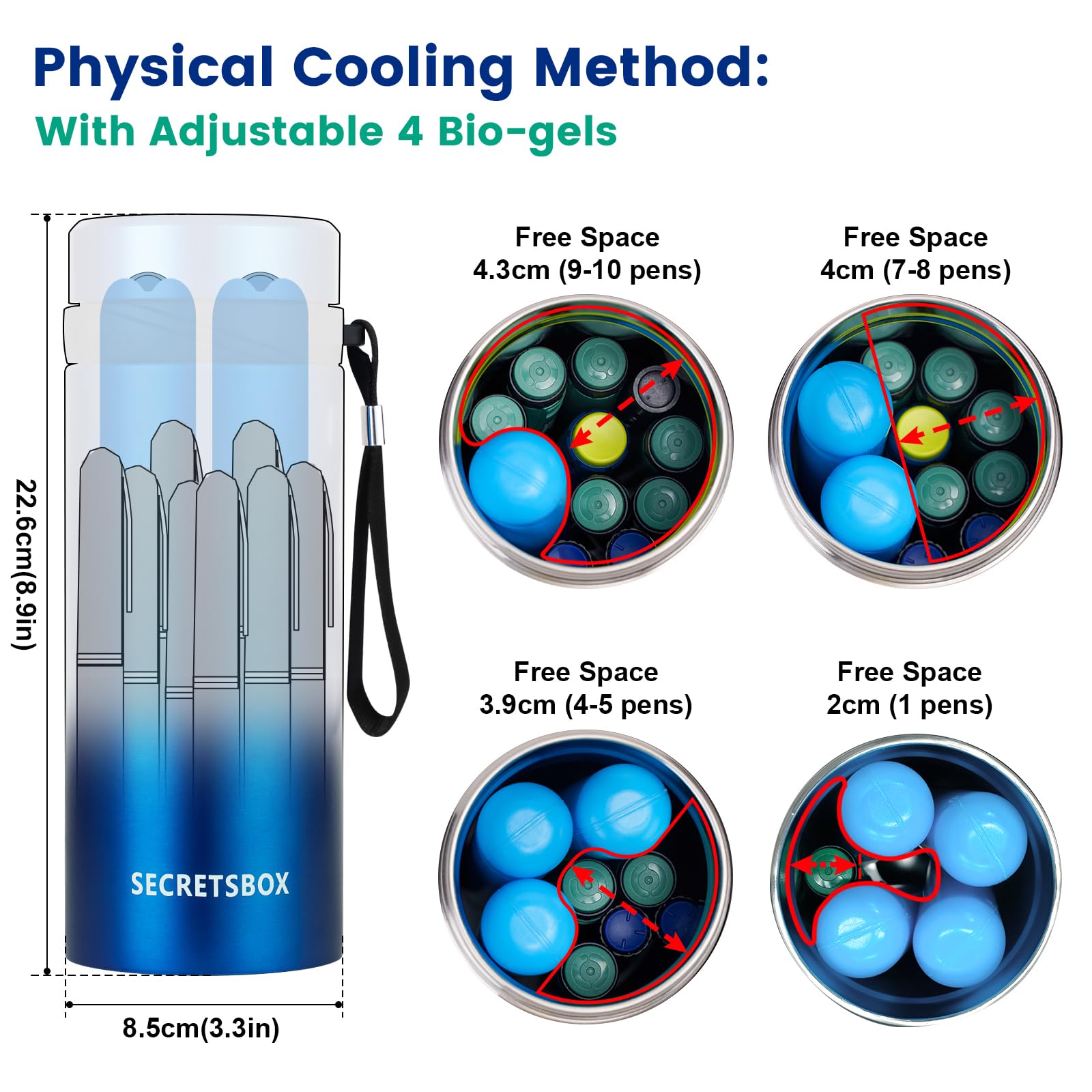 Frigo Insulina da Viaggio 2-8℃, Mini Frigo per Medicinali con batteria 20000mAh + 4 Impacchi di Ghiaccio Biogel, Elettrico Frigorifero per Insulina da Viaggio, Approvato TSA