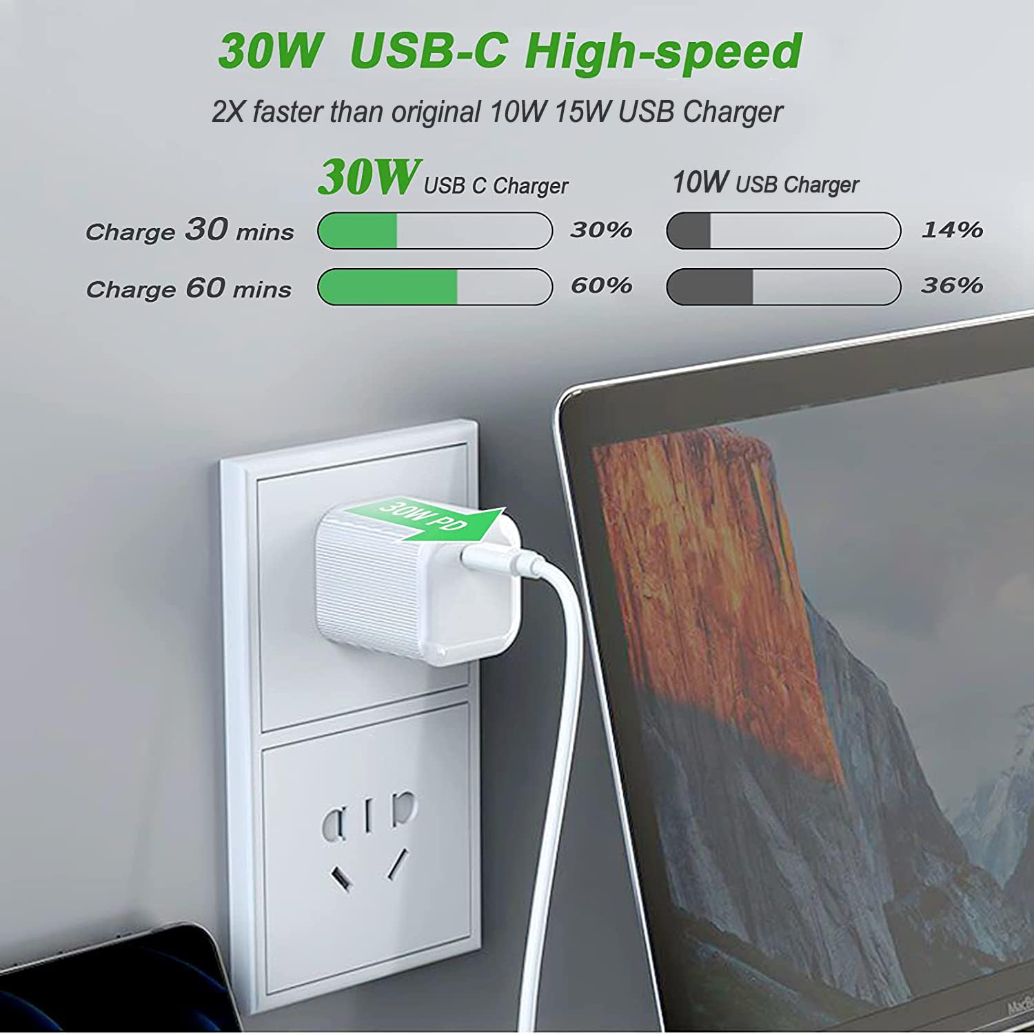 30W Type C Fast Compact Charger with Foldable Plug for Samsung Galaxy Tab A9+ 12.4