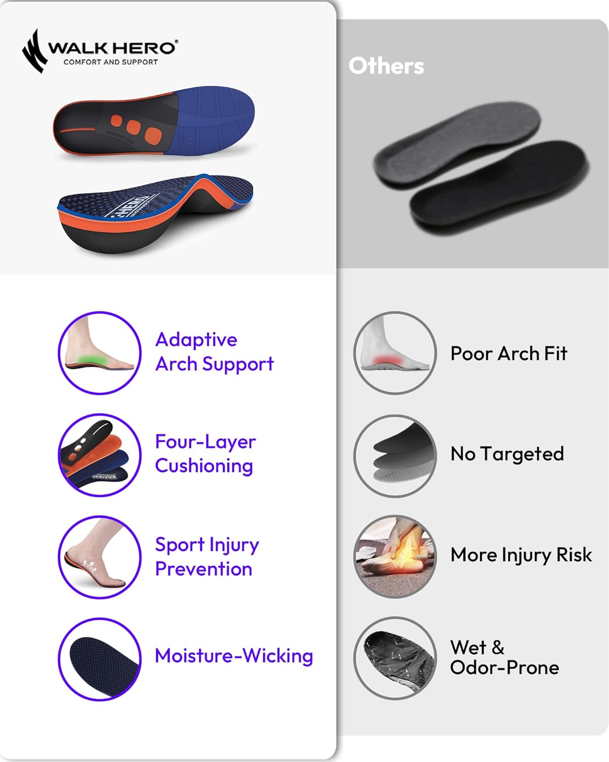WalkHero Plantar Fasciitis Insoles - Arch Support Inserts for Men Women, Orthotic Insoles for Arch Pain Relief, Reduce Muscle Fatigue Mens 11-11.5 | Womens 13-13.5 - Image 2