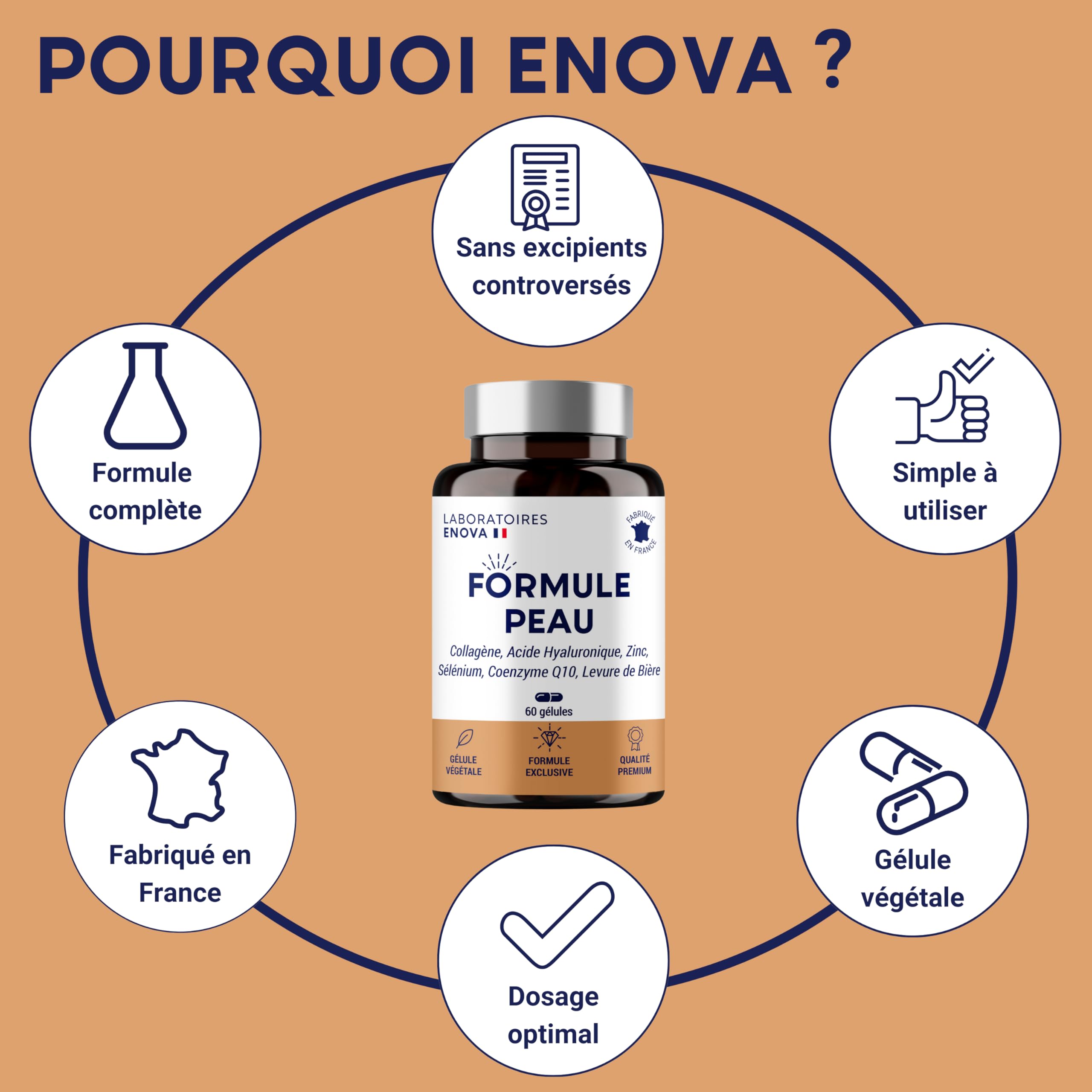 FORMULE PEAU | Collagene Marin, Acide Hyaluronique, Coenzyme Q10, Zinc Selenium Levure de Biere | Antioxydant Hydratation Imperfection | Complement Alimentaire Peau 30 jour | Fabriqué en France