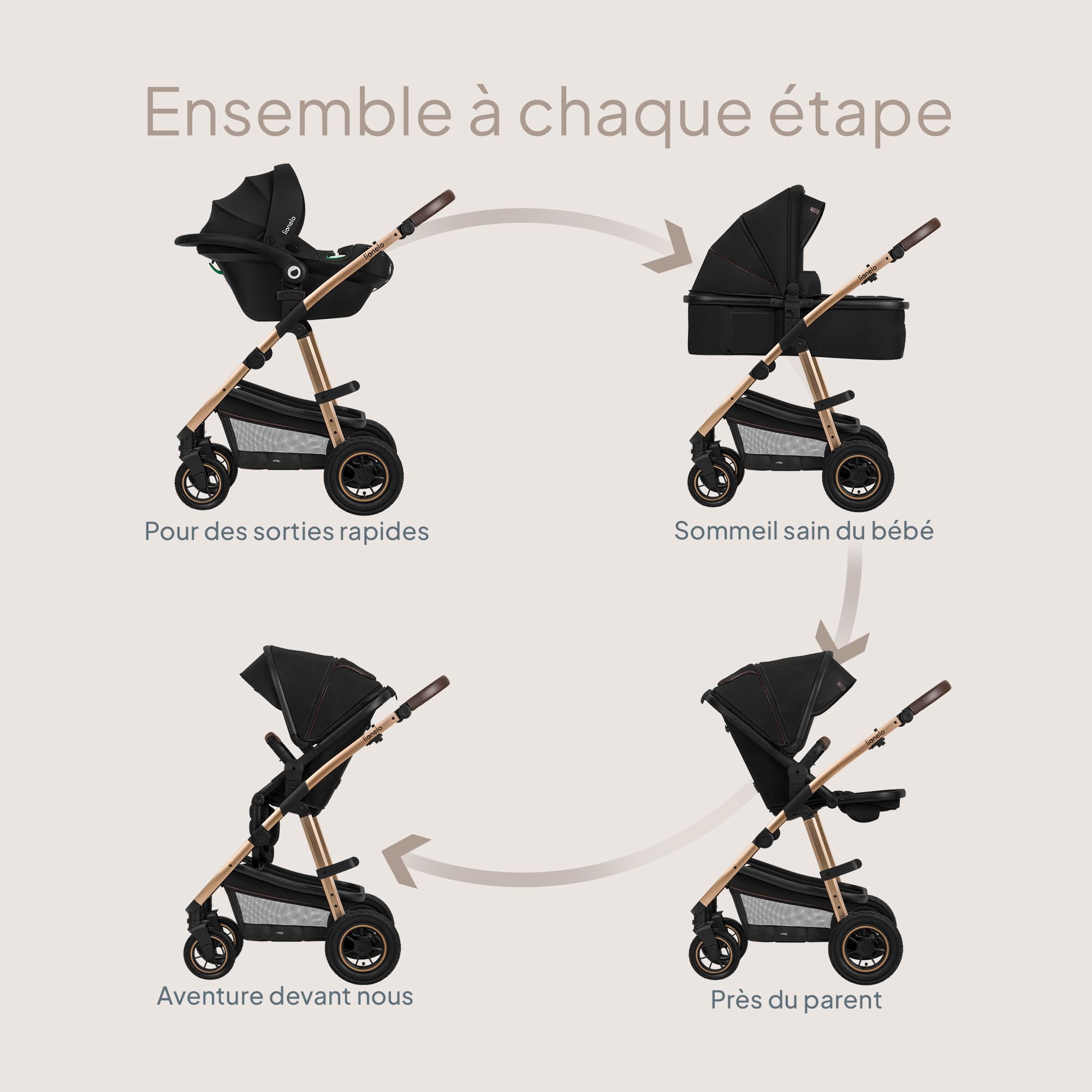 LIONELO Amber 3 in 1 poussette multifonctionnelle avec siège sport, nacelle, sac et accessoires