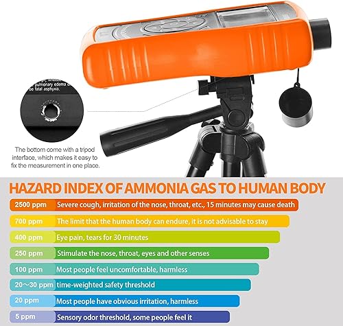 Miniatura 6 de Detector de gas de amoníaco RQ-5800G, 0  100 PPM NH3 Monitor, Detector de partículas Medidor profesional con temperatura (), humedad, detector de