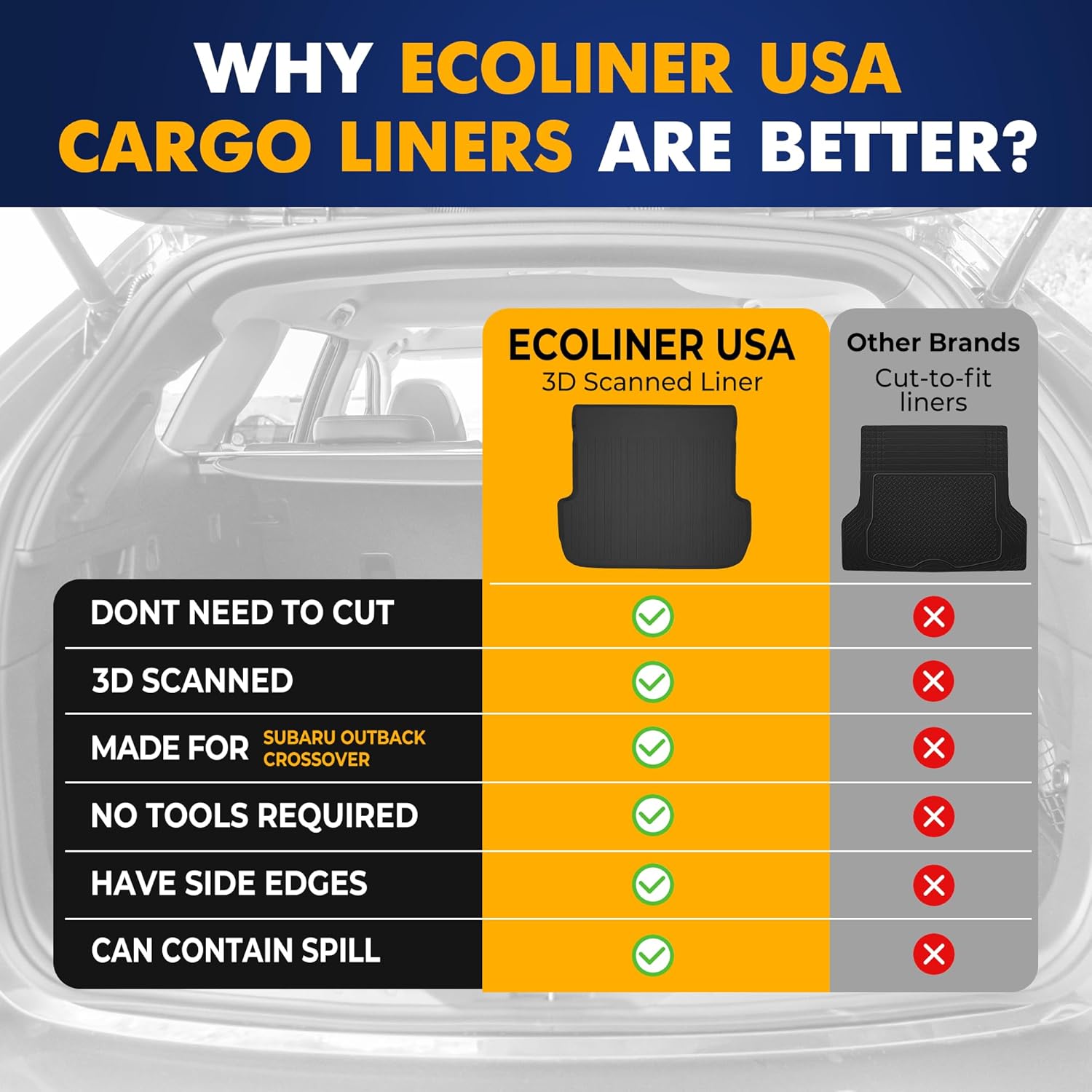 Premium Cargo Liner for Subaru Outback Crossover 2020-2025 - 100% Protection - Custom Fit Car Trunk Mat - All-Season Black Cargo Mat - 3D Shaped Laser Measured Trunk Liners for Subaru Outback