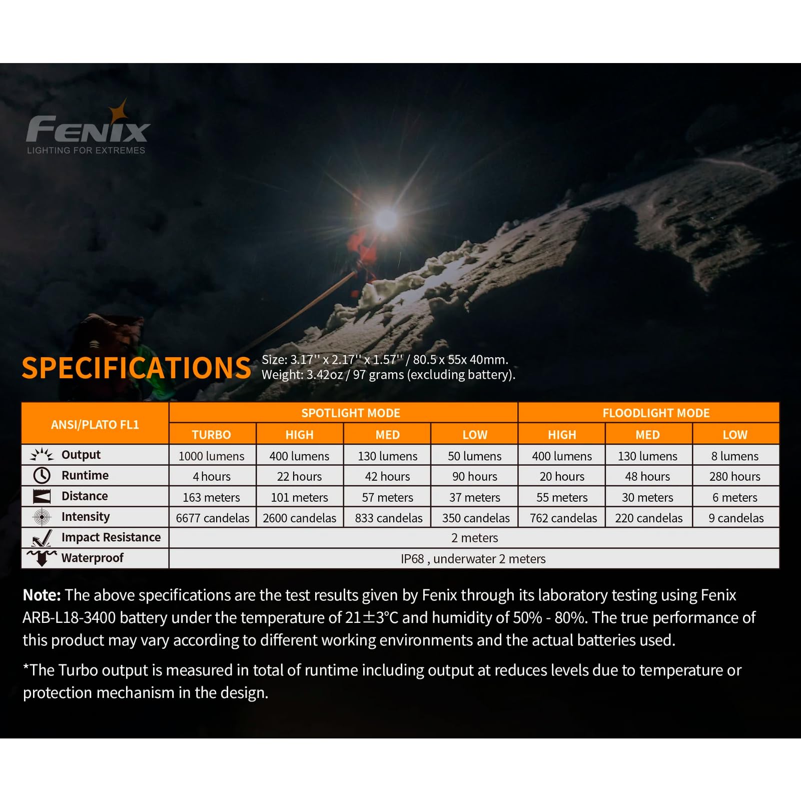 FRONTAL HM65R 1400 LUMENS FENIX
