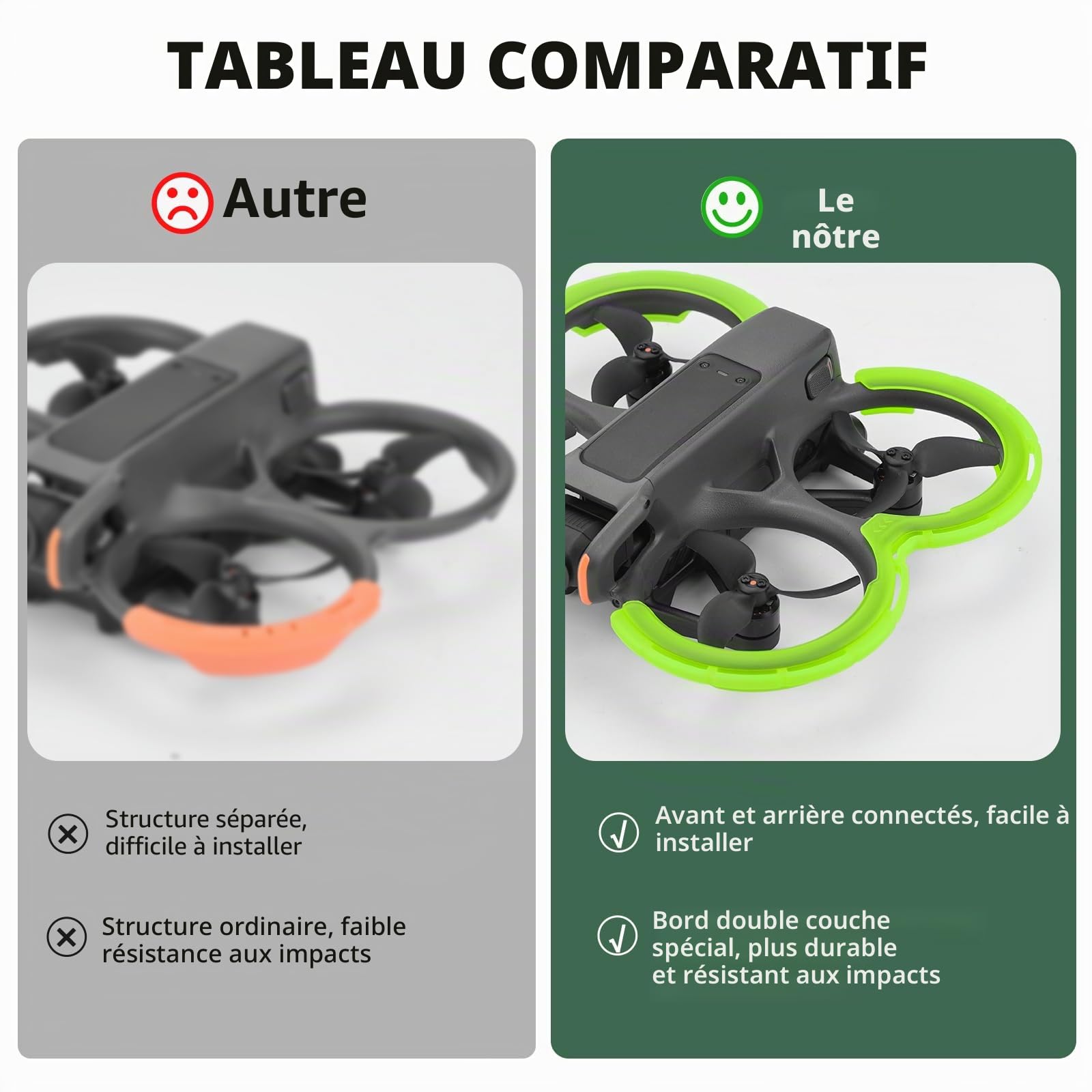 BRDRC Avata Lot de 2 protections de pare-chocs pour hélice et cardan, anneau anti-collision, accessoires pour DJI Avata 2 Fly More Combo (orange)