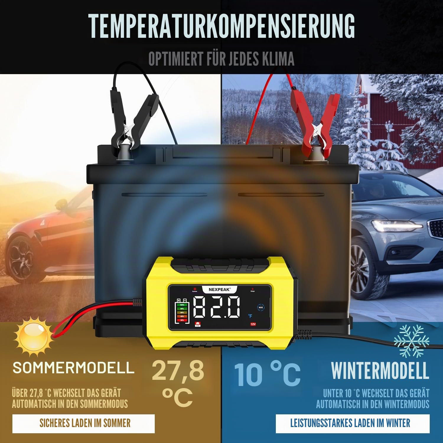 NEXPEAK NC215 15A Autobatterie Ladegerät, 12V 24V LiFePO4 Blei-Säure Tragbares Autobatterieladegerät 9-stufiges Intelligentes Batterieladegerät für Auto, LKW, Motorrad, Rasenmäher, Boot, Marine