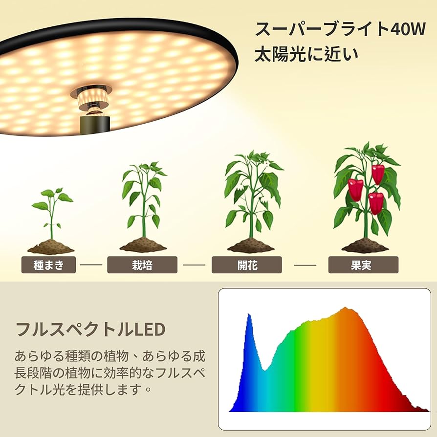 【chiphy】屋内植物のためのフルスペクトルLEDの植物ライト トレー付き フルスペクトルデスクLED成長ライト - Chiphy、40Wアルミニウム