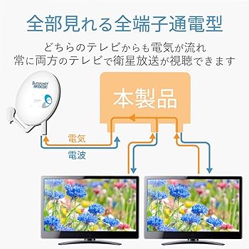 Amazon | DXアンテナ 屋外用 分配器 【2K 4K 8K 対応】 2分配 全