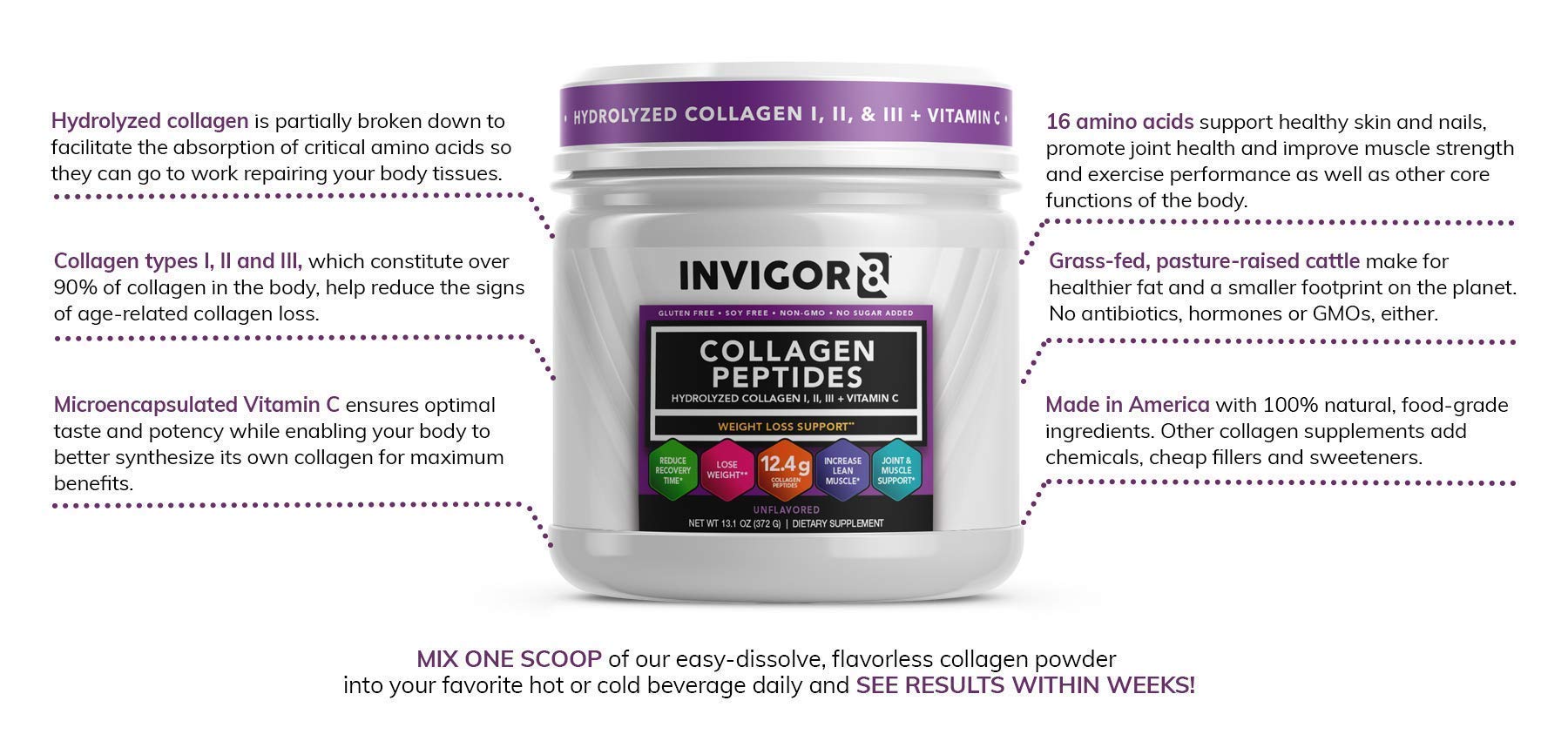 Buy INVIGOR8 Collagen Peptides Weight Loss Formula Hydrolyzed Collagen