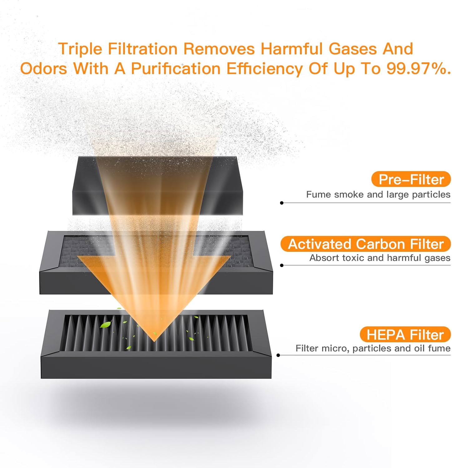Fume Extractor With USB And LED, 150W, 180m³/h Strong Suction, Low Noise, High Efficiency, Adjustable Speed, 3-Stage Filtration (With HEPA Filter,Activated Carbon), Soldering, Welding,3D Printing