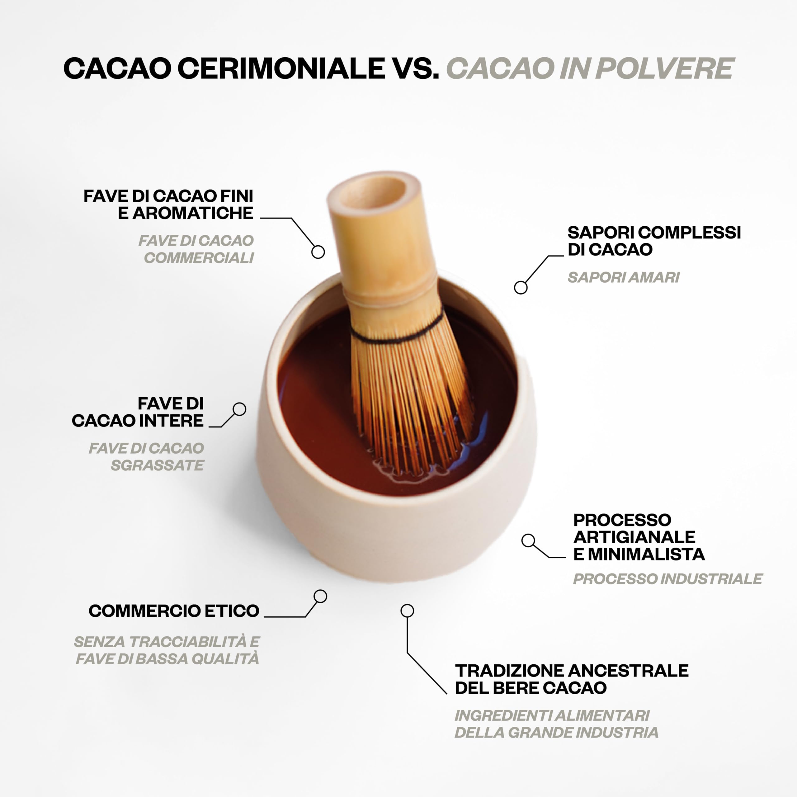 Cacao Cerimoniale Kaicao - Cacao Puro 100% Triturato in Polvere per Cerimonie - Fino di Aroma da Origine Unica - Ideale per Preparazioni Cerimoniali e Bevande - 200g