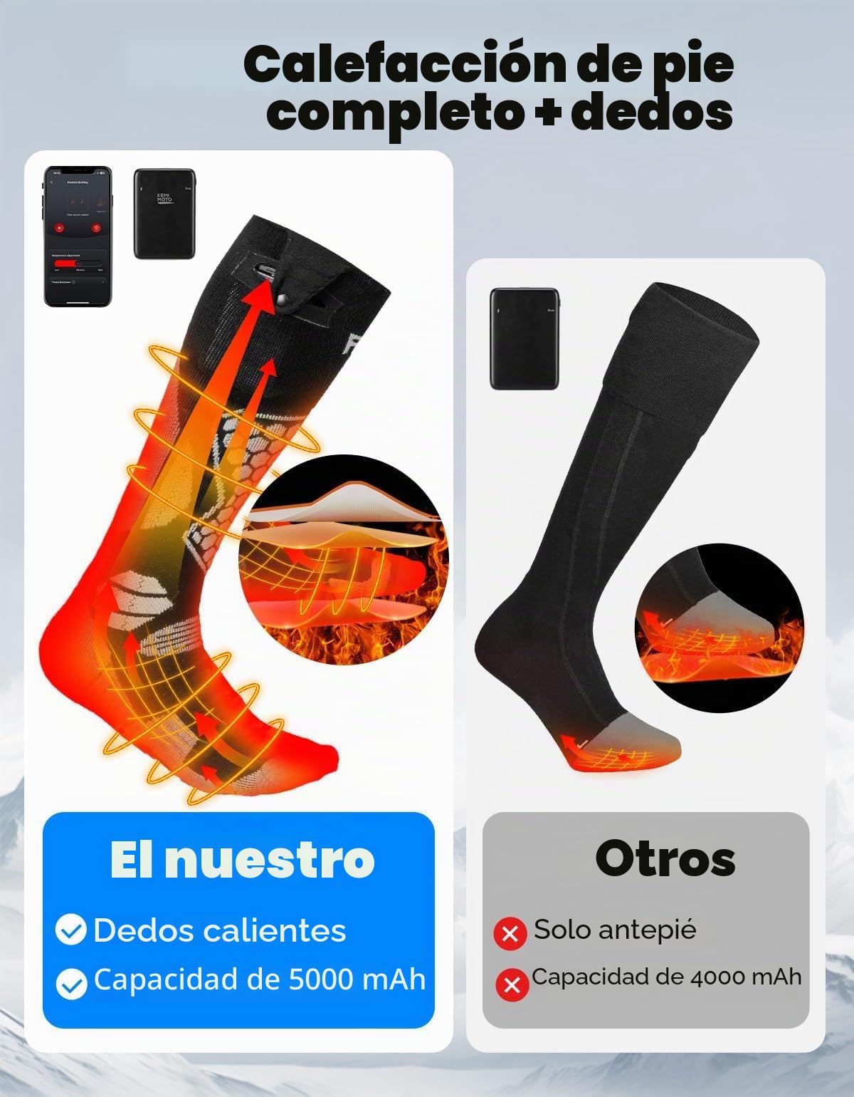KEMIMOTO Calcetines Calefactables Controlados por App, con Calefacción Completa en Pies y Dedos, de Lana para Hombre y Mujer, Ideales para Ciclismo Esquí Pesca y Caza