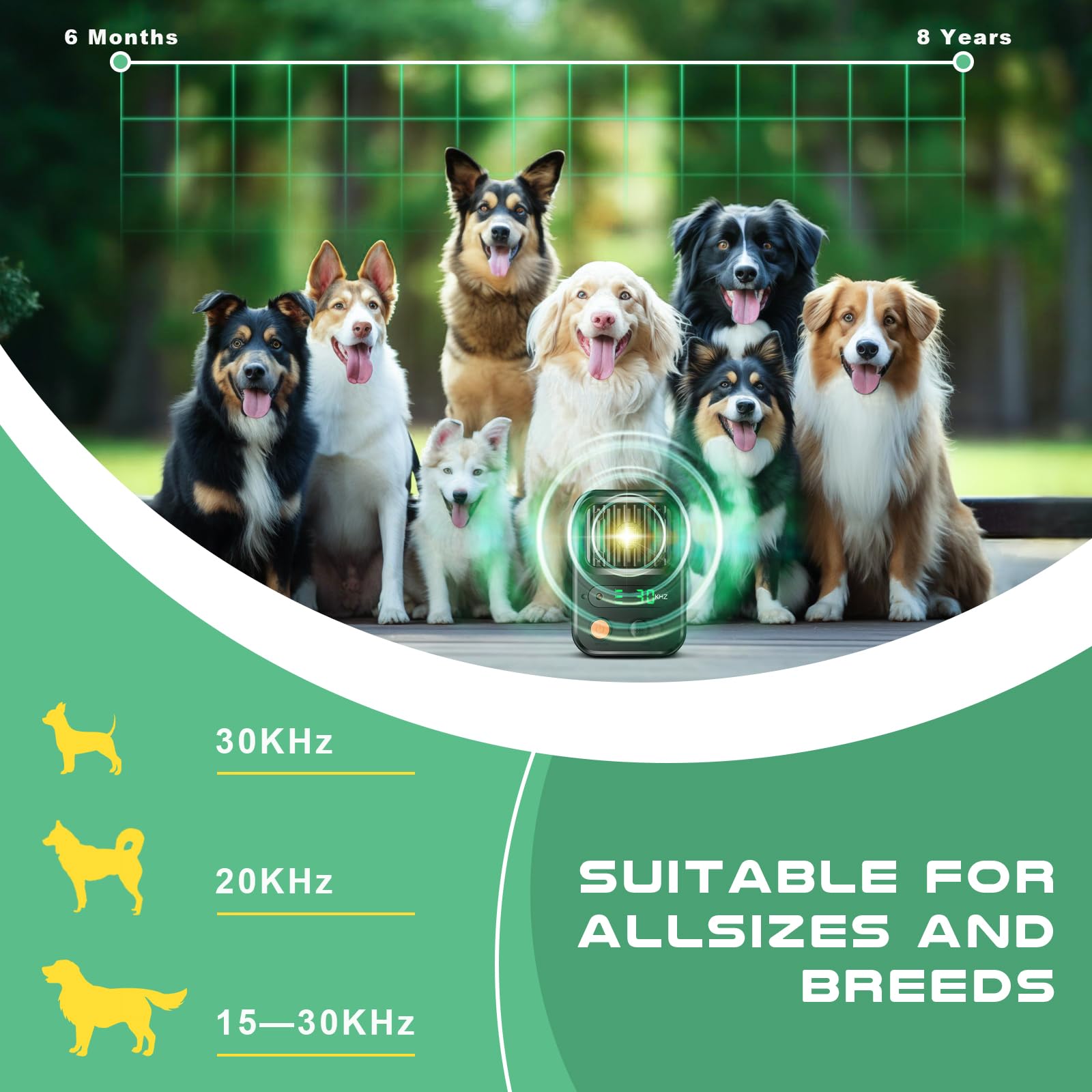 Love begans Anti Aboiement Chien, Automatique Boitier Ultrason Anti Aboiement Chien avec 3 Modes, Audio et Ultrasons Dispositif Anti-aboiement, Rechargeable et Etanche pour Intérieur Extérieur