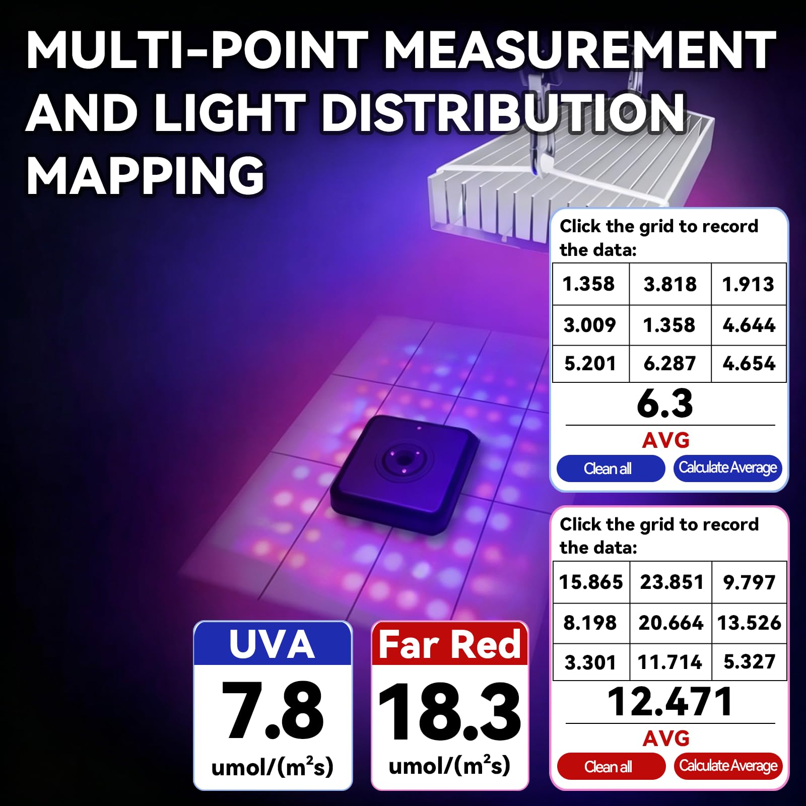 VBR-300-UVAFAR umol/(㎡s) Photonenflussmessgerät 365-400nm und 730nm