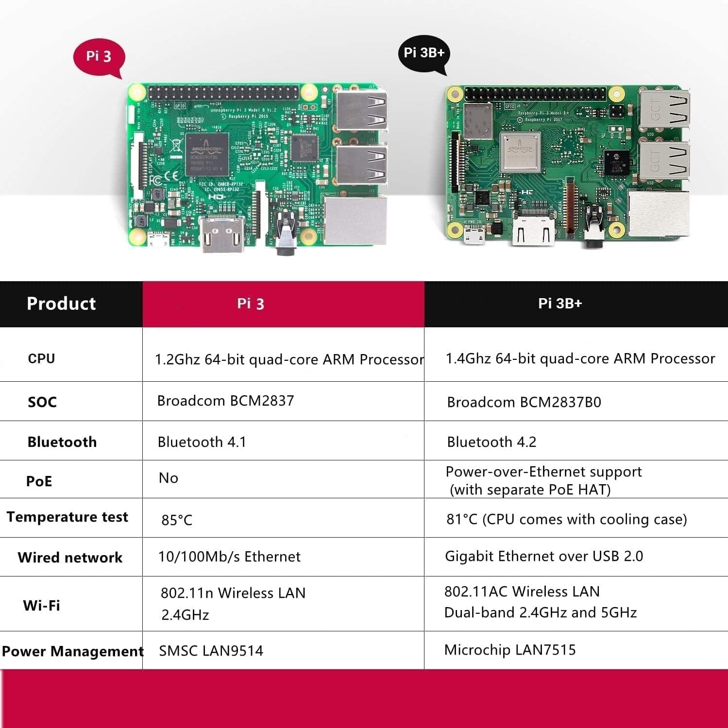 Amazon.com: Vemico Pi 4 Model B 8GB Starter Kit with Card