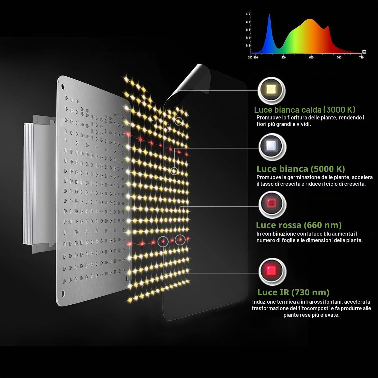 COKOLILA LZB1000 Lampada per Piante con Dimmere, Grow Light Full Spectrum 222 LED con IR per Interni, per Tutto il Ciclo di Vita (Semina, Crescita, Fioritura), Copertura 60x60cm