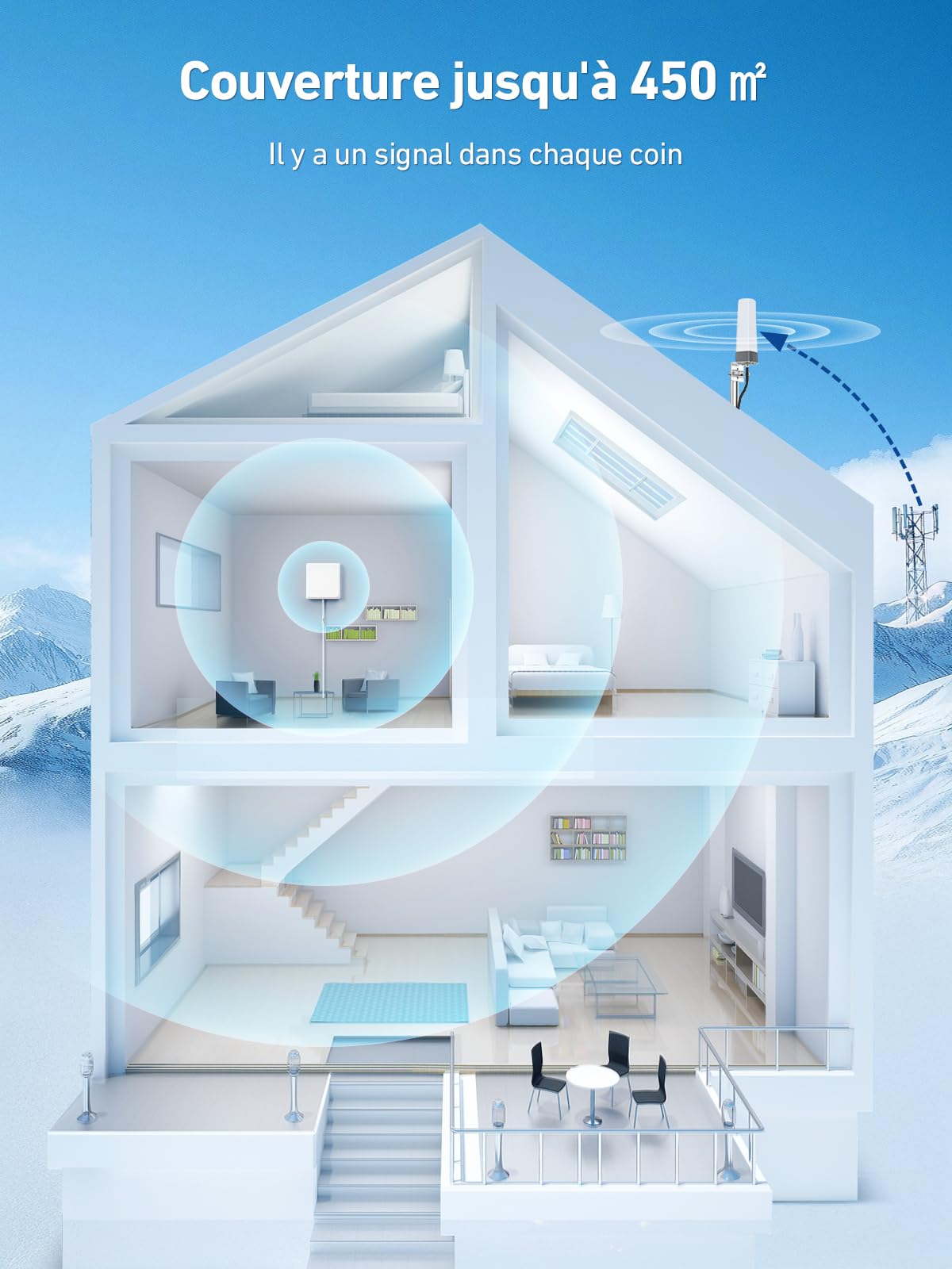 Amplificateur 5G 4G LTE 3G GSM pour Bande 1,3,7,8,20, Amplificateur Reseau Mobile pour Maison, Bureau et Les Zones à Très Faible Signal, Compatible avec Orange SFR Bouygues Telecom Free