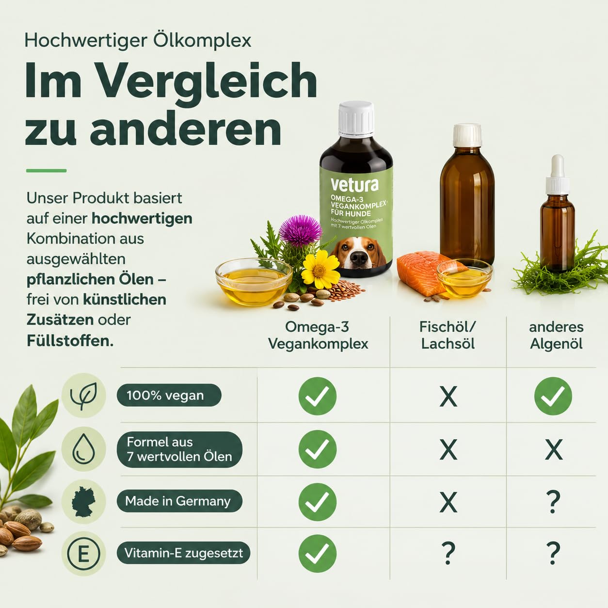Omega-3 Öl Hund 100% vegan 2x500ml - Algenöl & DHA für Haut & Fell | Über 30 % Omega-3 (DHA & ALA) für eine ausgeglichene Nährstoffzufuhr im täglichen Futterplan, ideal zur BARF-Fütterung.