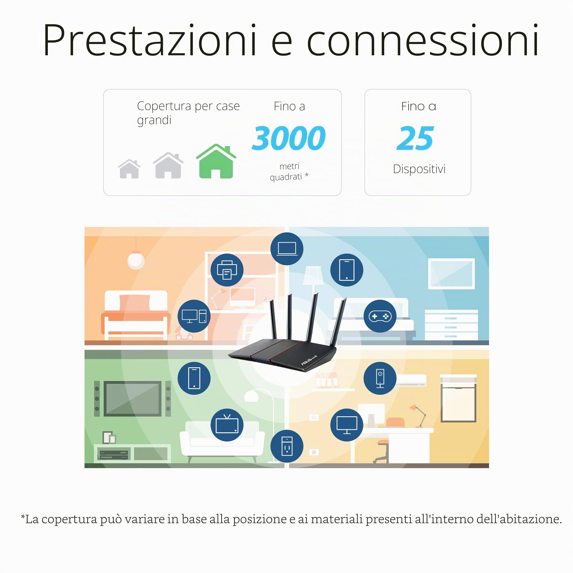 Asus Router AX1800 RT-AX55, WiFi 6, doppia banda, supporto MU-MIMO e OFDMA, sicurezza AIProtection, tecnologia Tren Mirco e compatibile con sistemi AIMesh