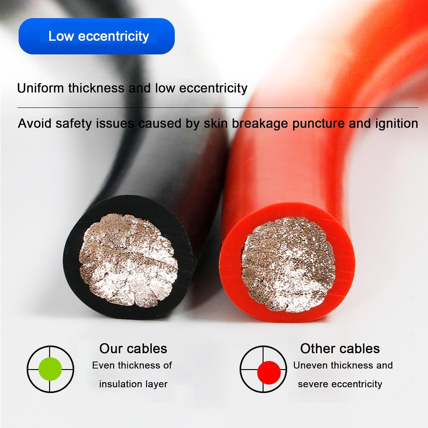 24~10 Gauge Silicone Wire Hook Up Cable 30Feet- Soft and Flexible Tinned Copper High Temperature Resistance Automotive, Solar, Inverter(30ft,16awg)