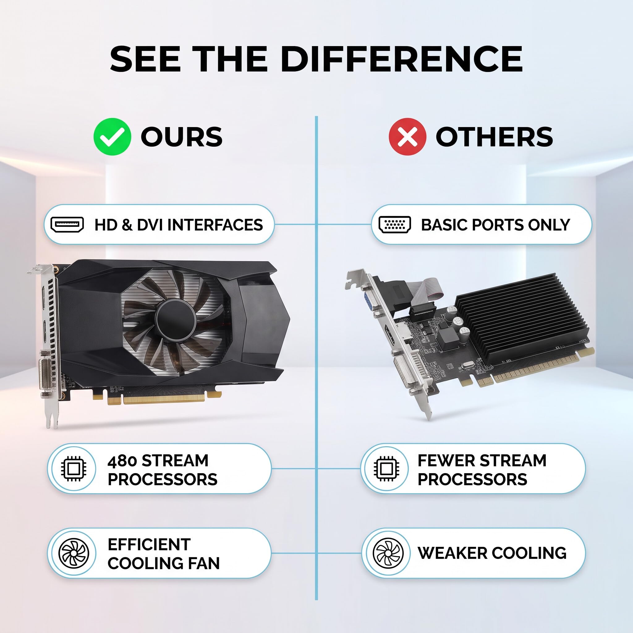 Ejoyous Tarjeta Gráfica HD7670, 128 bits GDDR5 650/900MHz PCI Express 2.0 GPU GPU GRACHIC Card, HDMI VGA DVI con Ventilador de Enfriamiento Admite DirectX 11 PCI Express X16 2.1