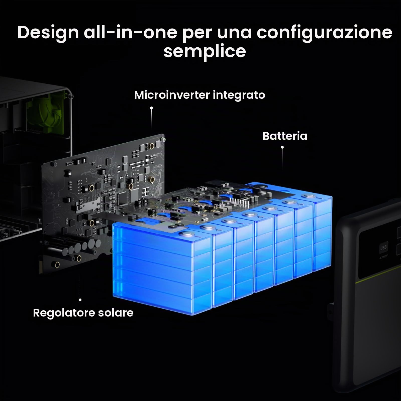 FOSSiBOT FBP1200 Centrale elettrica portatile da balcone con accumulo, Batteria LFP 1,98kWh, Espandibile fino a 39,16kWh, Microinverter All-in-One, 6500 Cicli di Carica Power station, Plug & Play