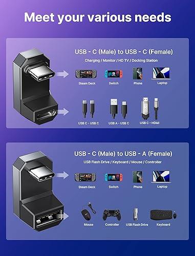 Miniatura 6 de JSAUX Paquete de 2 adaptadores USB-C a USB de 180, ángulo de 180 grados USB-C macho a USB-C hembra USB-C 3.1PD 100 W y adaptador tipo C macho a