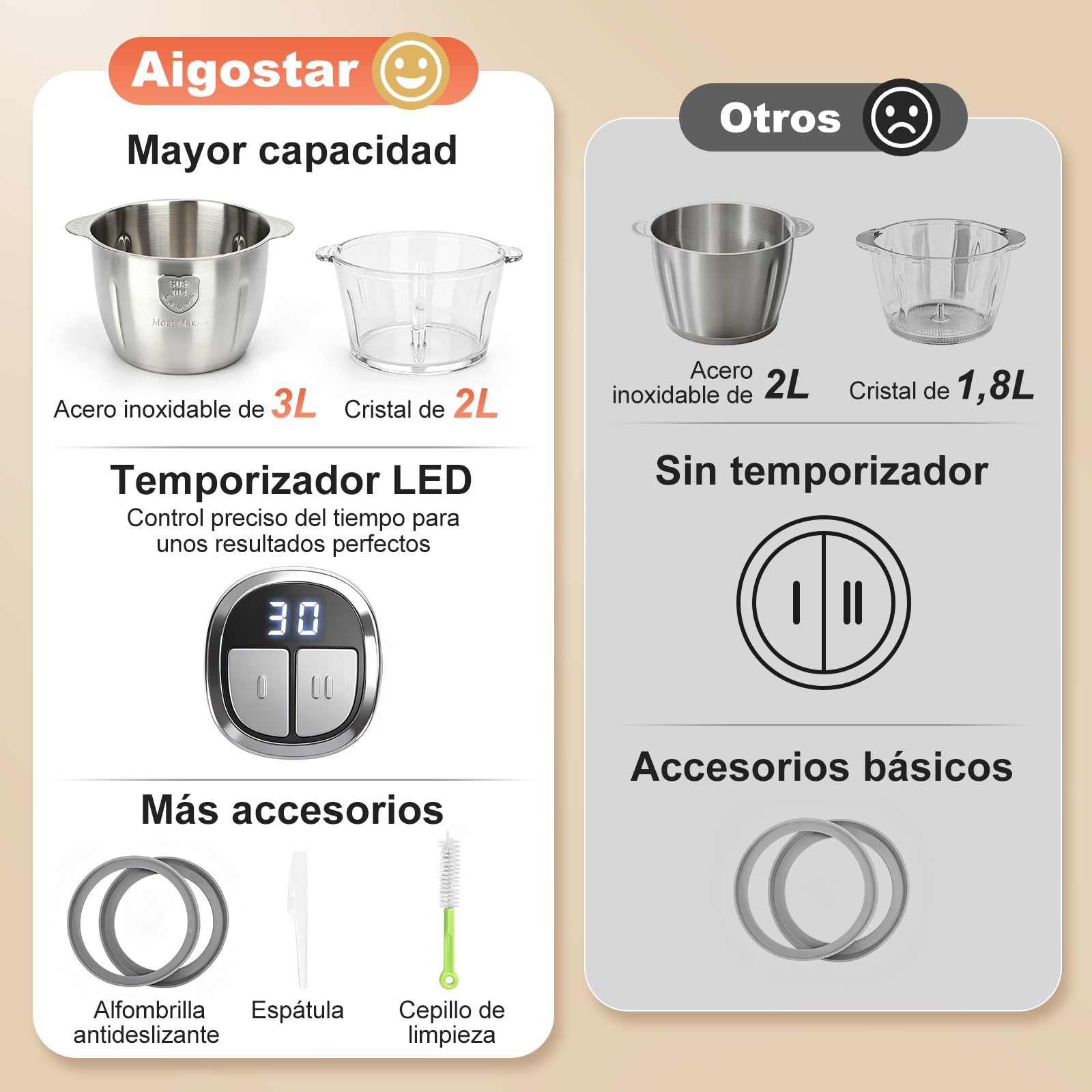 Aigostar Picadora Eléctrica con temporizador LED, 2 Recipientes (3L + 2L) | Trituradora de Alimentos 400W, Sin BPA, 2x4 Cuchillas, 2 Velocidades. Pica Carne, Verduras y Papillas | BIMince