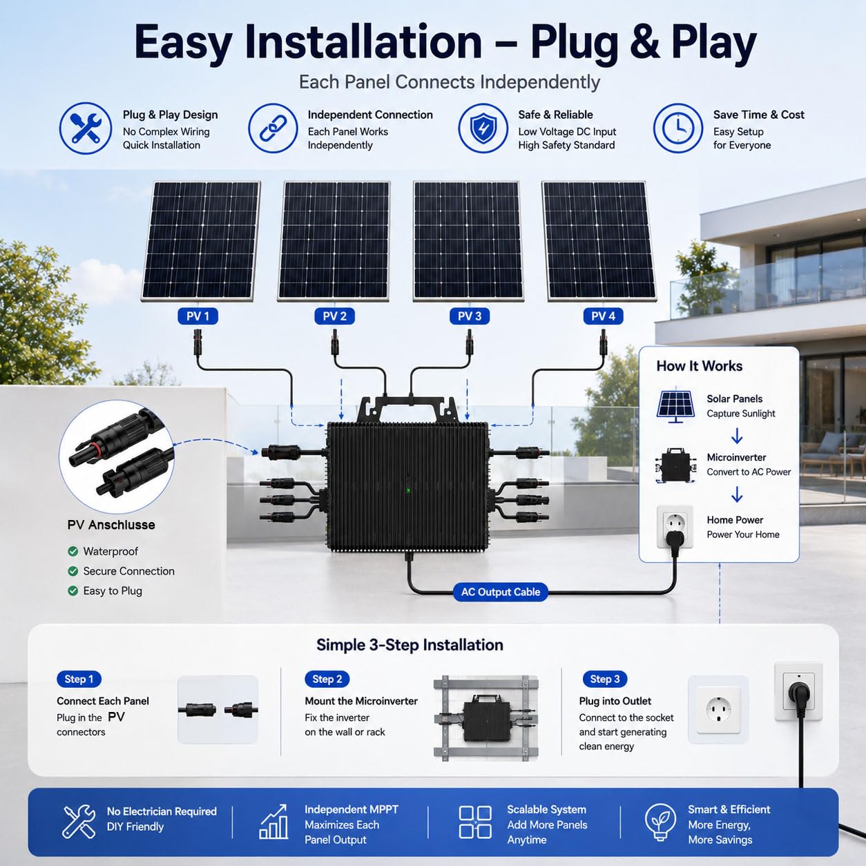 Mikro Wechselrichter 2250W mit 4 MPPT, WLAN, IP67, Balkonkraftwerk | Plug & Play mit 5 m AC-Kabel, bis zu 96 % Wirkungsgrad und App-Steuerung