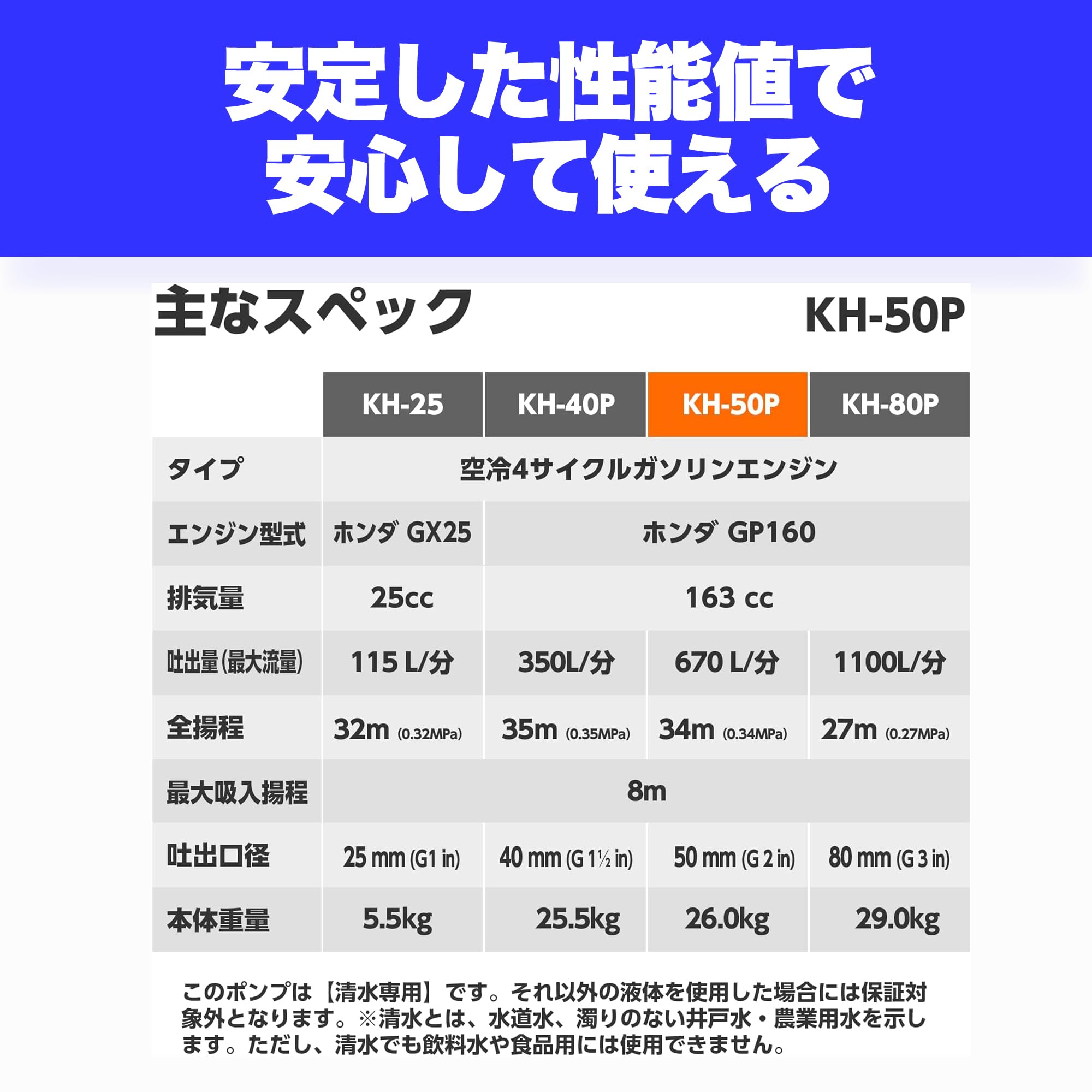 Amazon | 工進(KOSHIN) 4サイクル エンジンポンプ ハイデルスポンプ KH