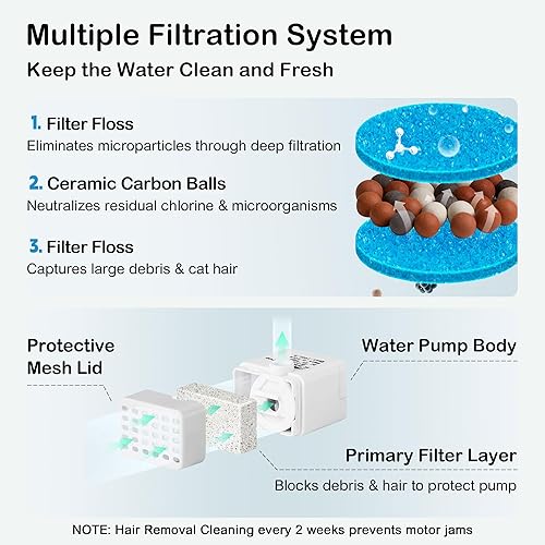 Miniatura 3 de Fuente de agua de cerámica para gatos, cuenco de agua súper silencioso para mascotas, 2 filtros, apto para lavavajillas (paquete de 8 unidades,