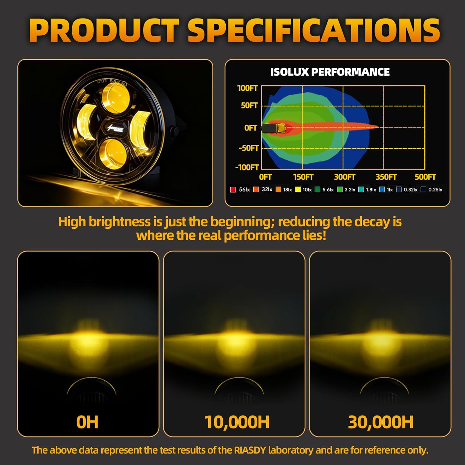 Upgrade Yellow LED Fog Lights for 2005-2011 Toyota Tacoma, 2004-2006 Solara, 2008-2015 Sequoia, 2007-2013 Tundra Accessories, Front Bumper Driving Fog lamp kit Plug and Play Fog Light Assembly