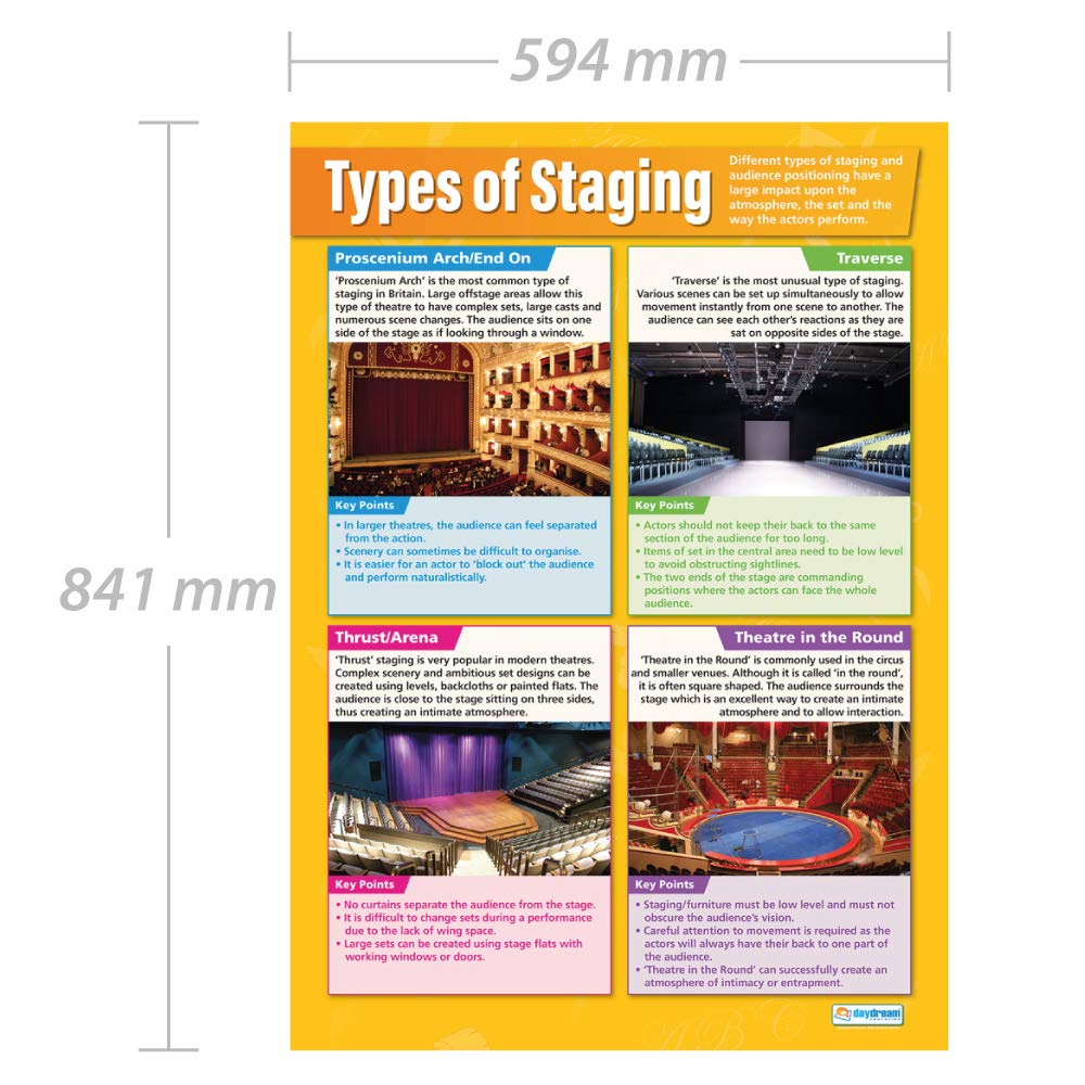Types of Theatre Staging Drama Posters Laminated Gloss Paper