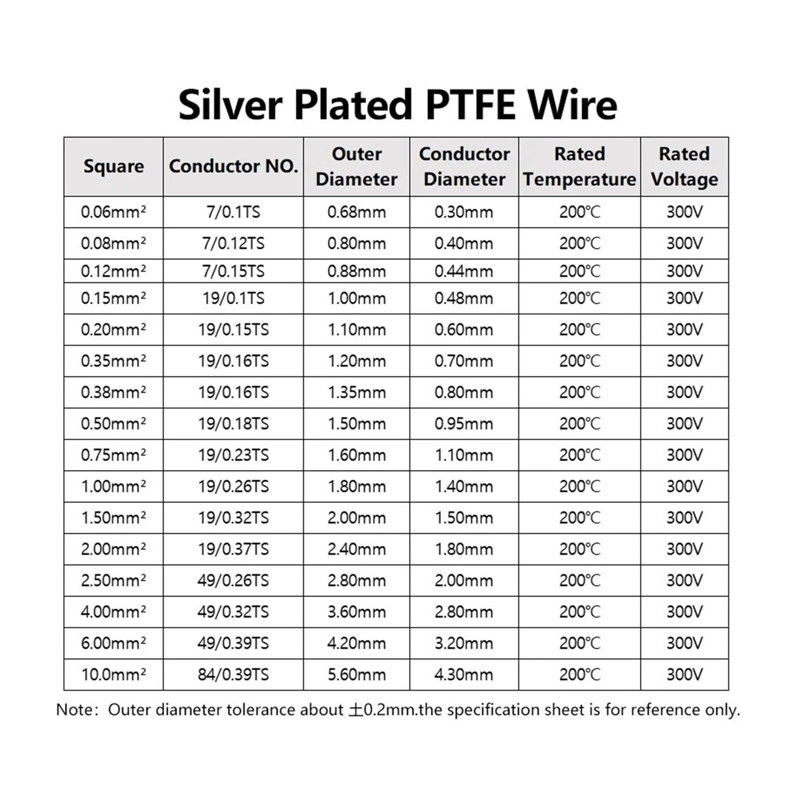 1~100m PTFE Posrebrzany Drut Elektroniczny Izolowany Wysokiej Czystości 22 20 18AWG Audio Kabel Miedziany Do Słuchawek(Black 20m,22AWG)