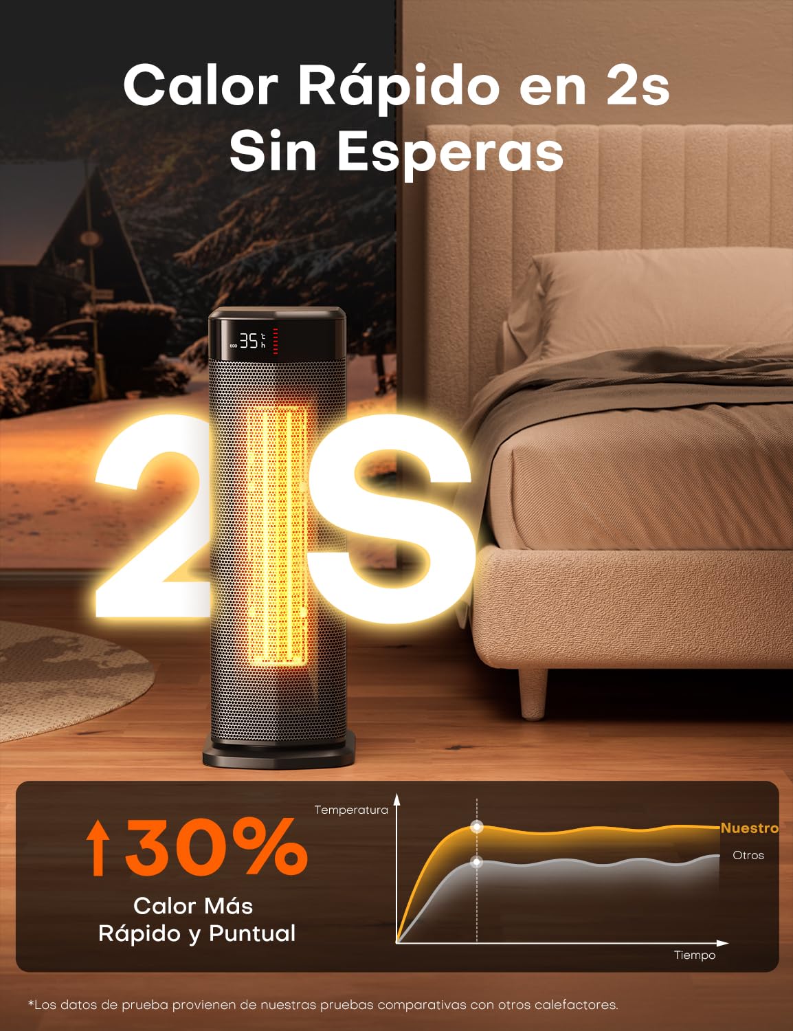 QEXREED Calefactor Bajo Consumo, 2000W PTC Calefactor, 4 Modos, Modo ECO, Termostato, 90° Oscilación, Temporizador 24H, Control Remoto, Protección contra Vuelcos y Sobrecalentamiento para Interiores