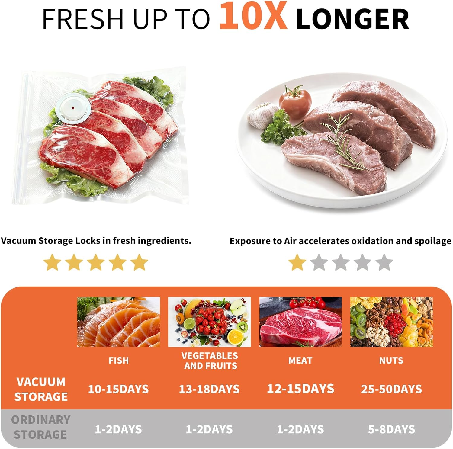 Vacuum Sealer for Food – Keeps Food Fresh up to 10× Longe, Cordless & rechargeable & strong suction for storage & sous vider(Handheld Vacuum Sealer + 30 Reusable Vacuum Bags) - Image 2