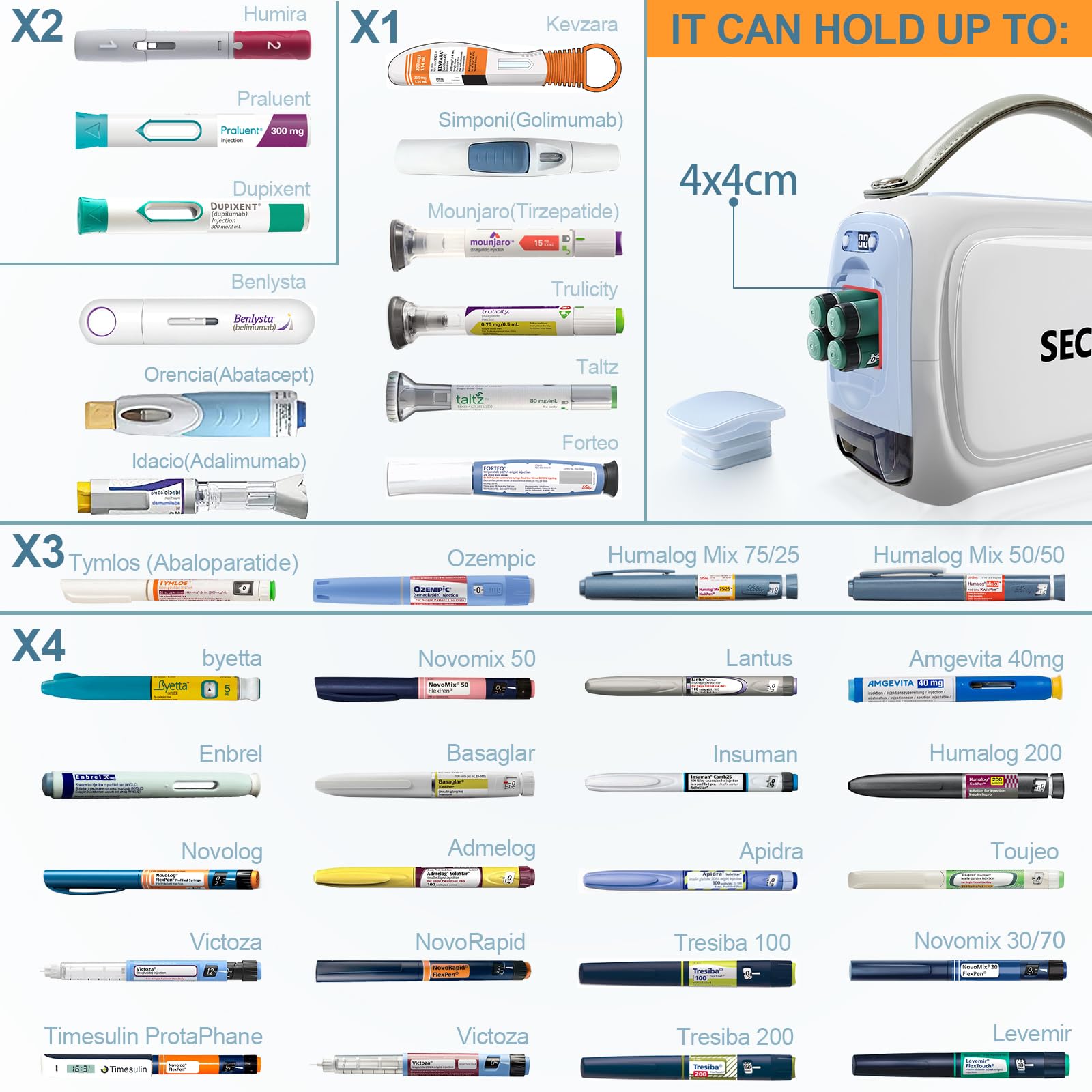 Frigorifero Portatile per Medicinali, Dispositivo di Raffreddamento per Insulina 2-8℃ Schermo Digitale con Controllo Intelligente della Temperatura, per Viaggi e Auto, Approvato dalla TSA