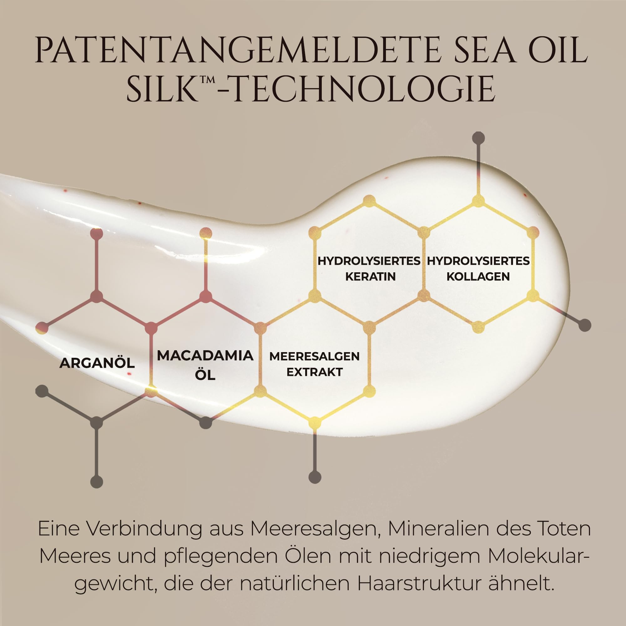HADAT Deep Repair Hair Treatment – Professionelle Haarmaske für strapaziertes Haar – Intensivpflege mit Kollagen, Seidenproteinen & nährenden Ölen – Tiefenhydration & Farbschutz (500 ml)