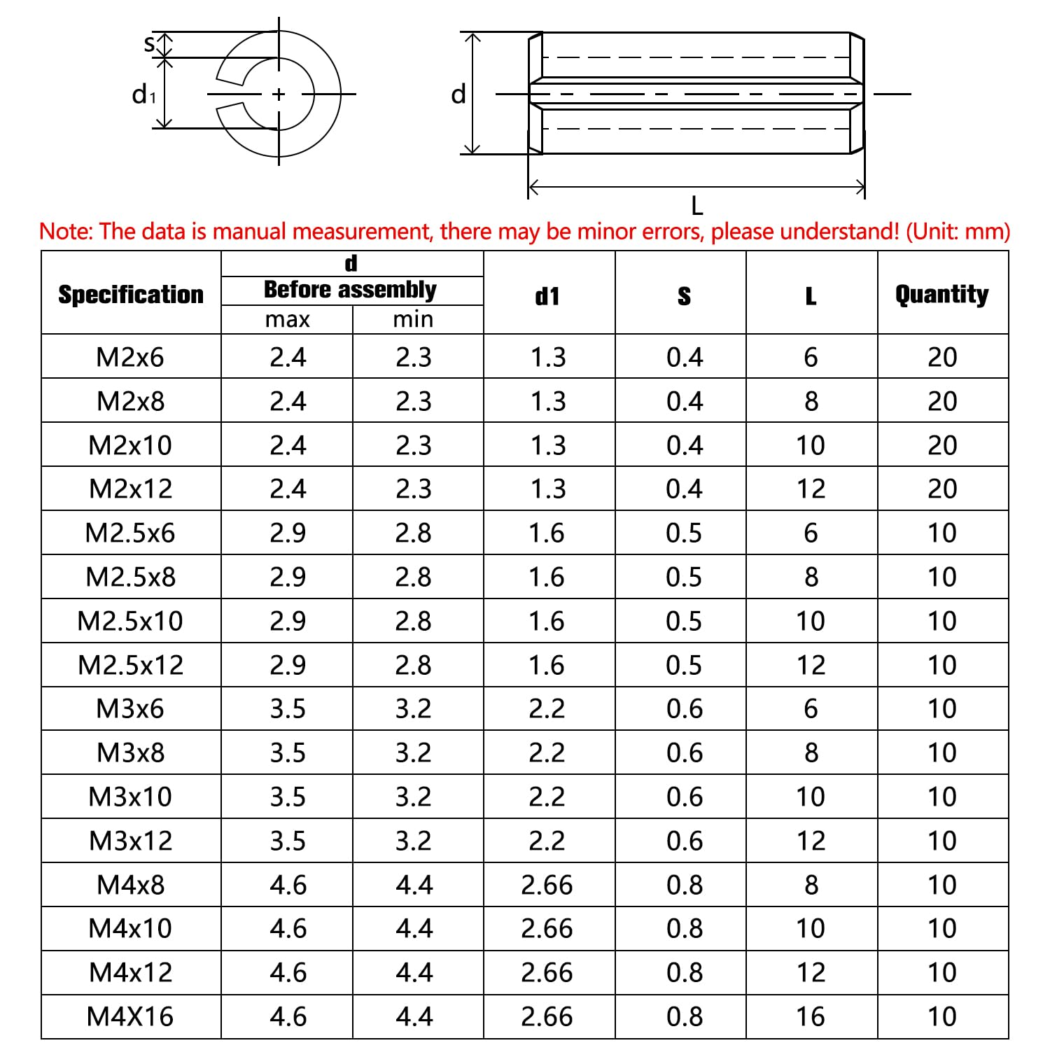 YIXISI 200 PCS 16 Sizes M2 / M2.5 / M3 / M4 Roll Pins Assortment Set, 304 Stainless Steel Split Spring Dowel - Image 2
