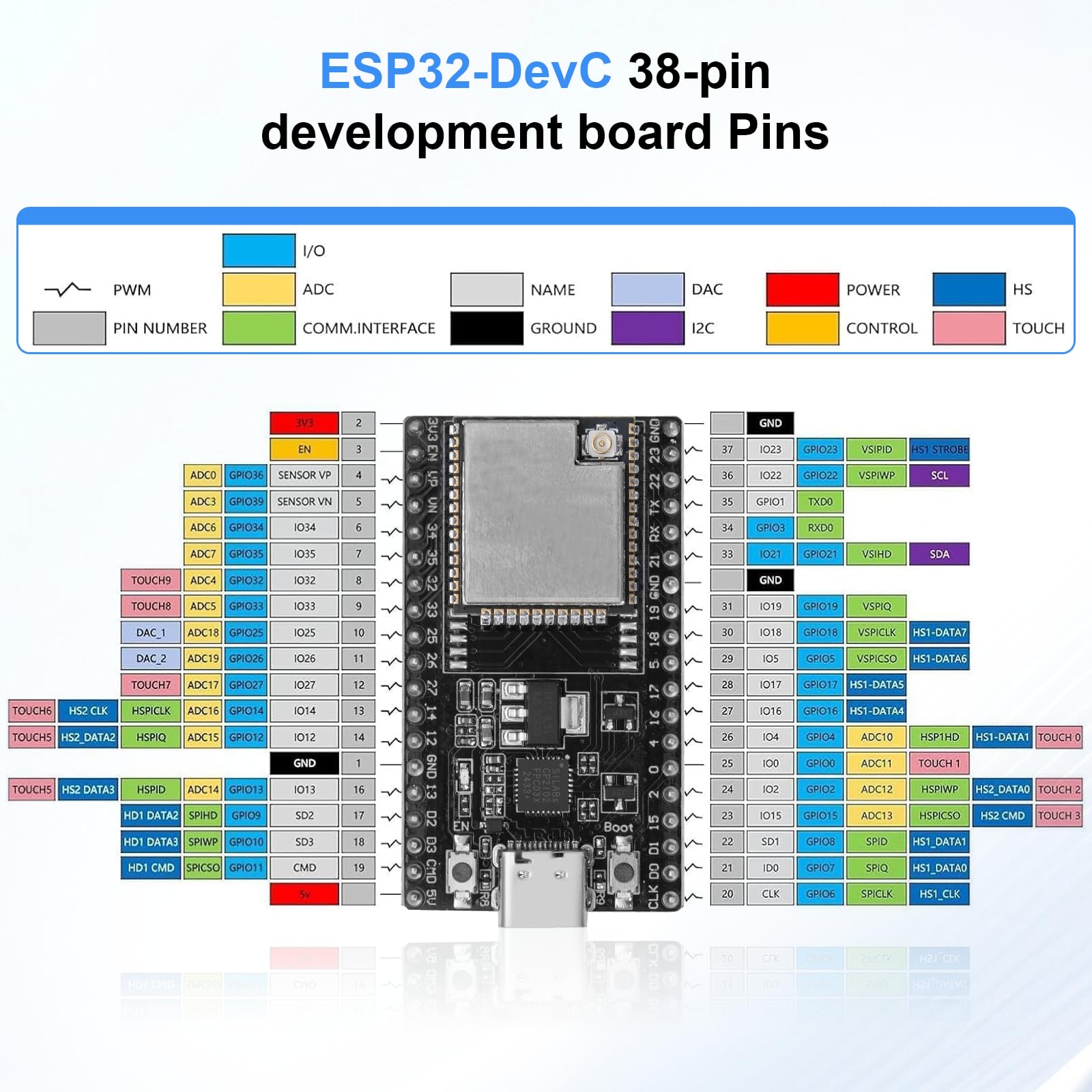 ESP32-DevC - Scheda di sviluppo a 38 pin, AYWHP 3 pezzi NodeMCU per ESP-WM-32D WLAN WiFi con antenna e cavo WiFi+Bluetooth USB-C compatibile con Arduino