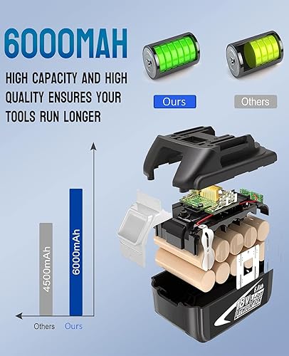 Miniatura 3 de Paquete de 4 piezas de repuesto para baterías Makita de 18 V 6.0 Ah, compatibles con baterías Makita BL1860B BL1850B BL1840B y Makita 18 V
