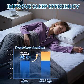 FRIDEKO Memory Foam Mattress Topper Small Double Bed - 11 cm Extra Thick Dual Layer Topper - Medium Firm for Back Pain Relief Pressure Relief - Hypoallergenic Washable & Removable Cover (120x190cm)