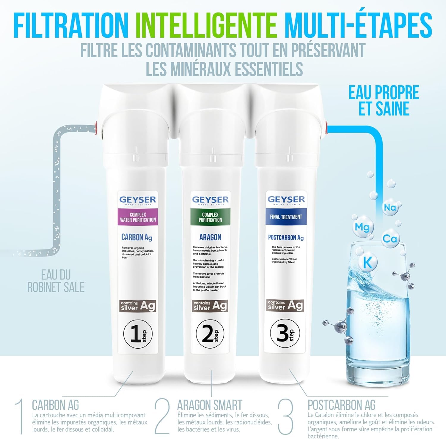 GEYSER SMART Kit de Cartouches de Rechange, Filtration 3 Étapes ARAGON + CATALON, 3 Cartouches à Filtration Ultra-Profonde, Élimine Virus et Métaux Lourds (Capacité 12 mois)