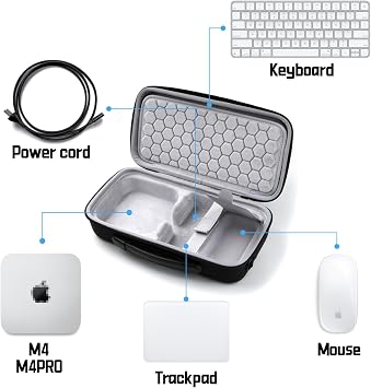 Hard Travel Case for Mac Mini M4, M4 Pro, M6 & M5 Pro, Fits Magic Keyboard, Mouse, Trackpad and Accessories, Protective Carrying Bag (Case Only)