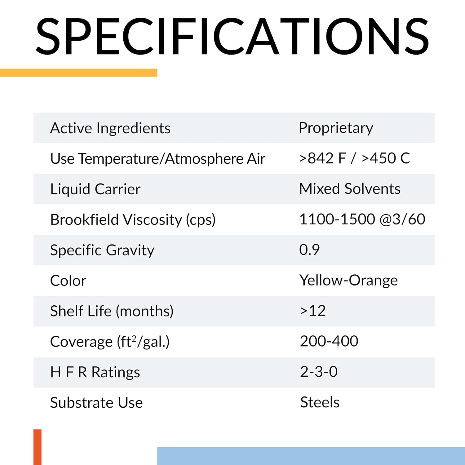 Maskote Zinc Stop-Off (2 Quart Pack) - Stops galvanizing in unwanted Areas
