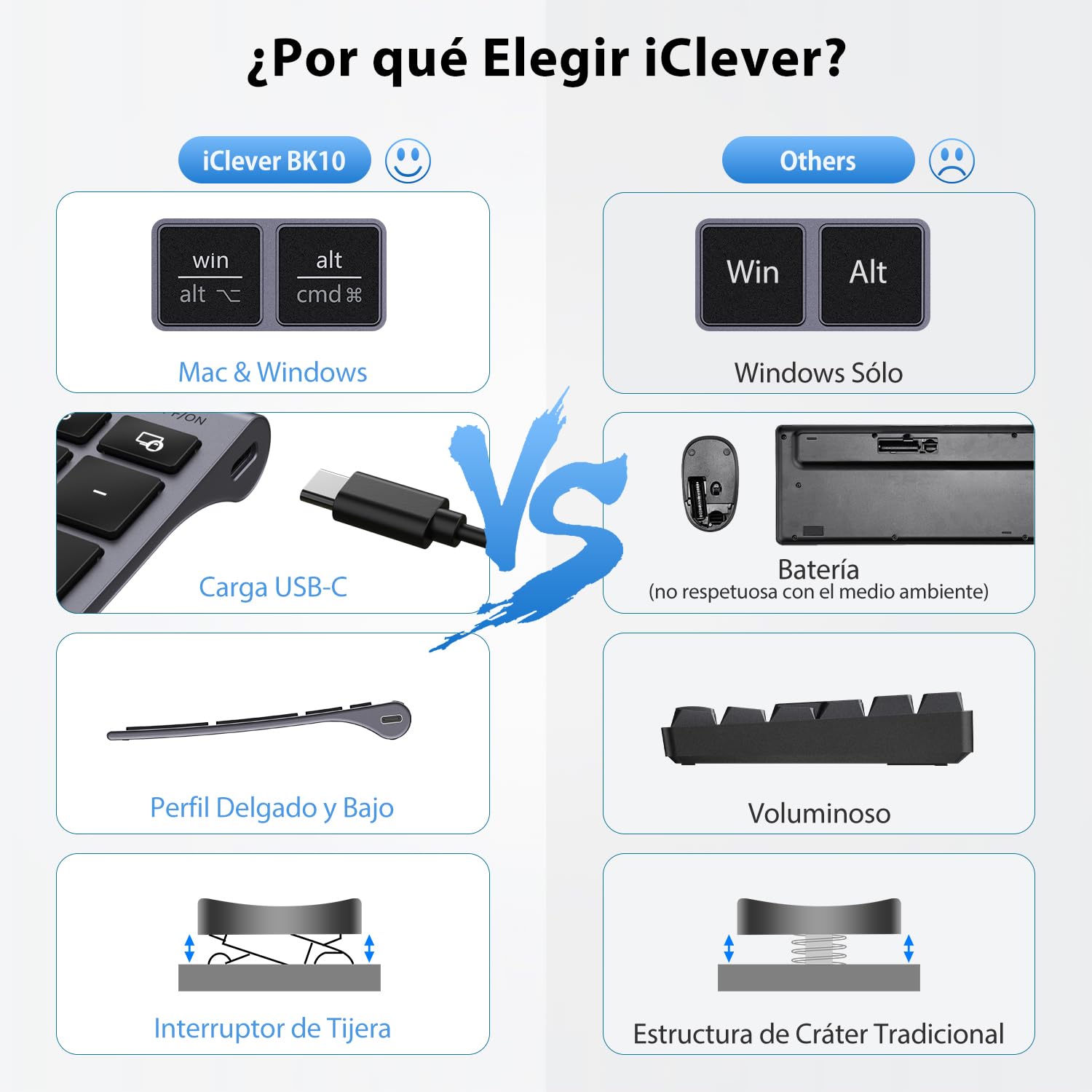 iClever Teclado Bluetooth BK10, Inalámbrico QWERTY Español Teclado Multi Dispositivo Recargable Diseño Ergonómico Tamaño Completo Conexión Estable Teclado para Mac/iPad/Windows Negro Grisáceo