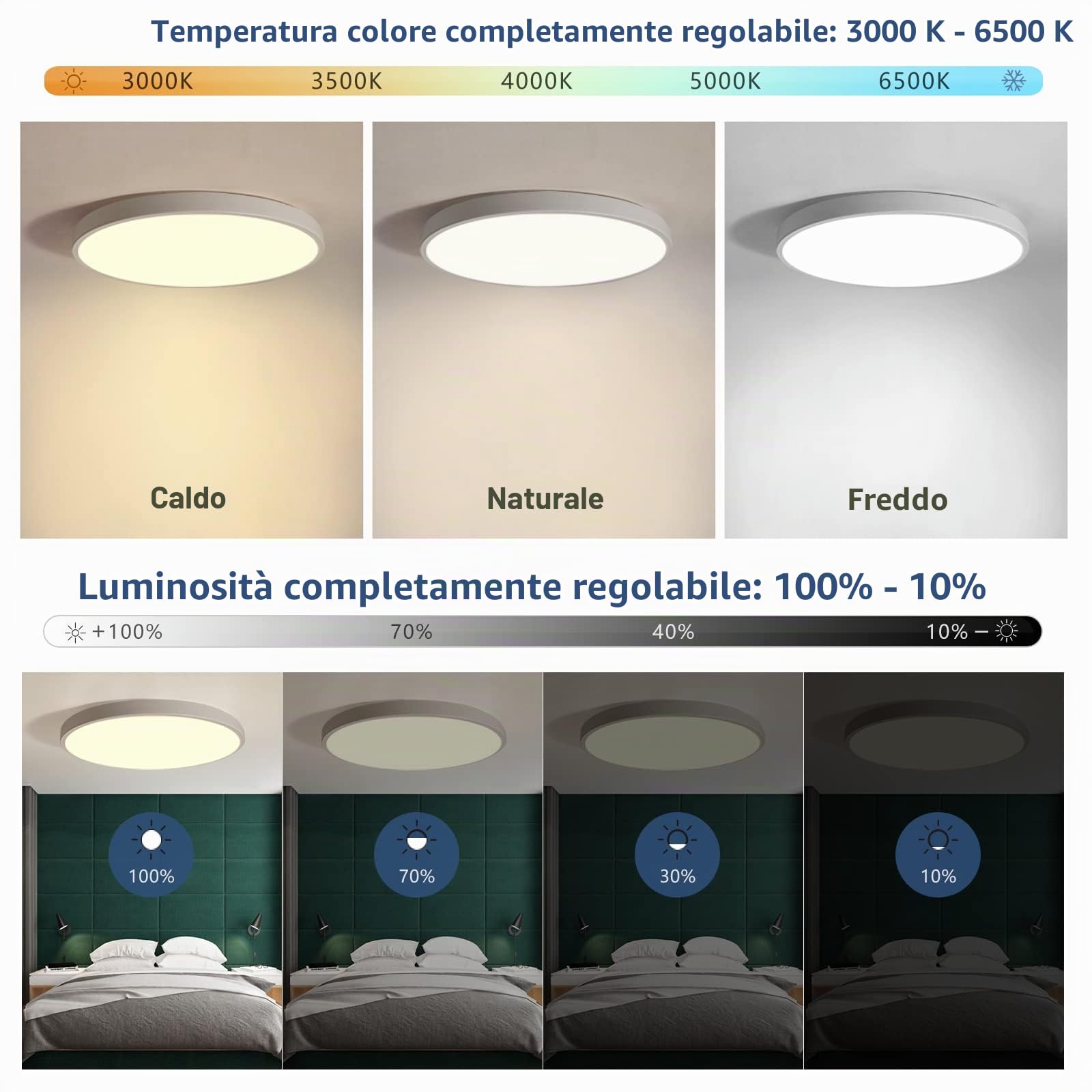 JDONG Smart 54W LED Plafoniera Dimmerabile Wifi Compatibile con Alexa e Google Home 3000-6500K Lampada piatta rotonda per Camera da letto Soggiorno Cucina Corridoio Balcone Seminterrato Ø50CM